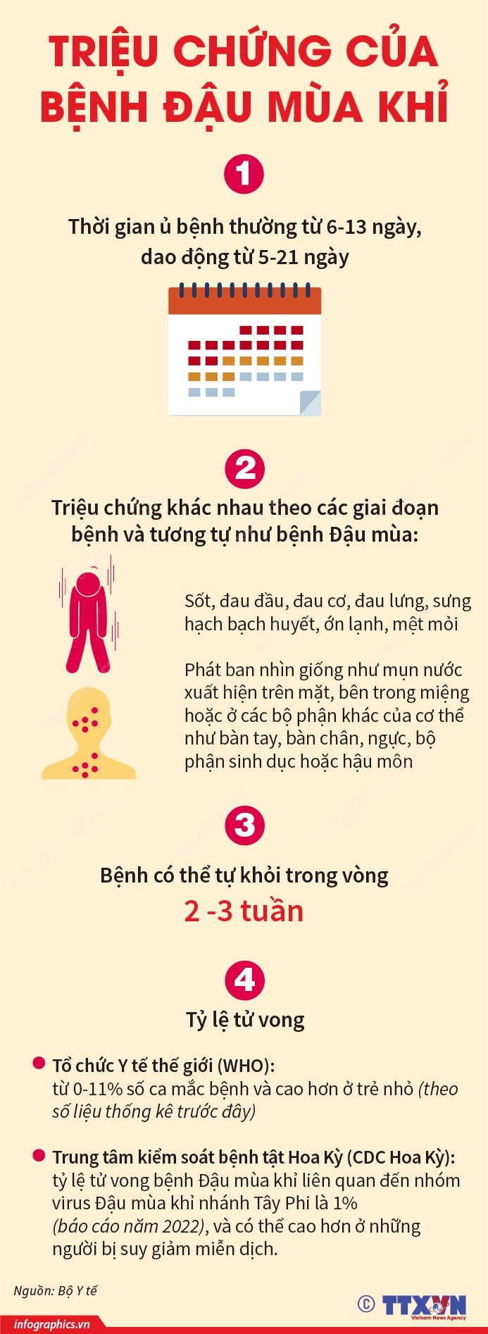 Triệu chứng của bệnh Đậu mùa khỉ