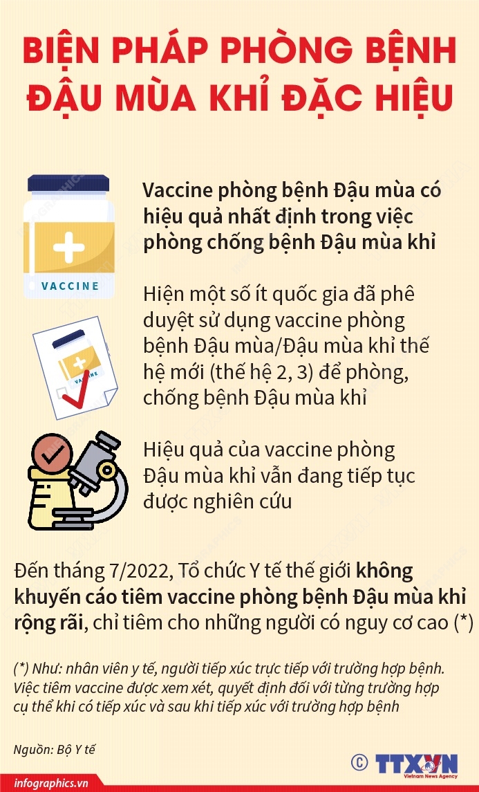 Biện pháp phòng bệnh Đậu mùa khỉ đặc hiệu