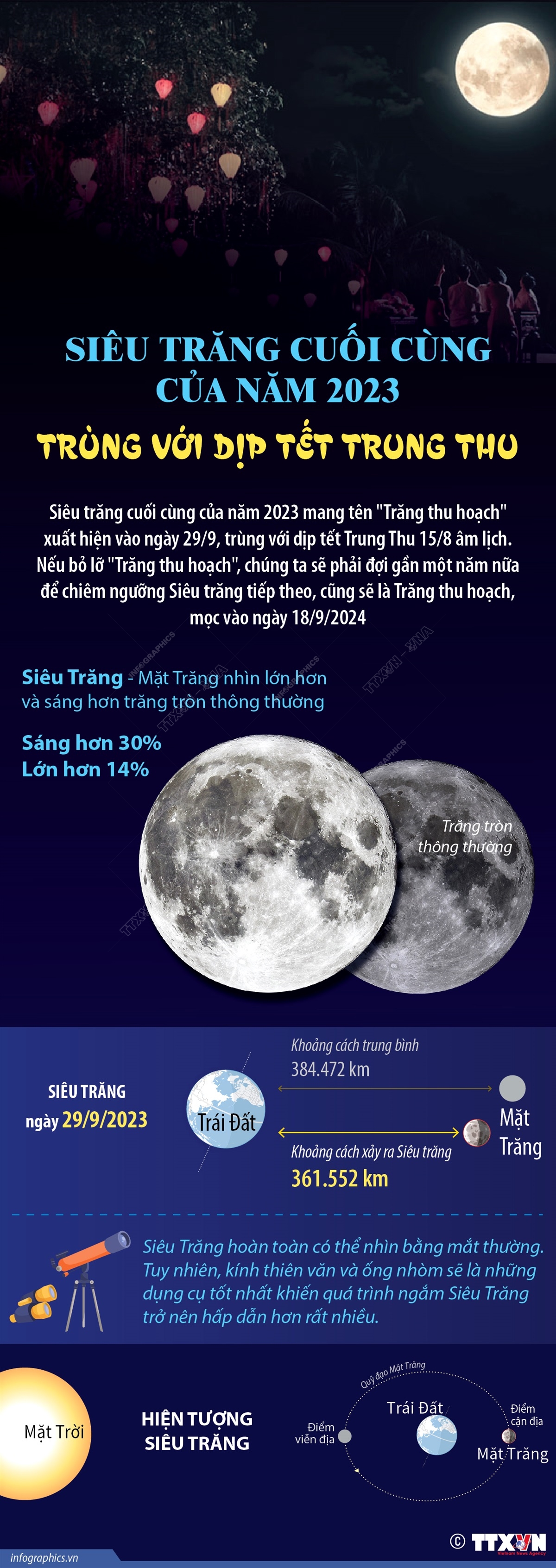 Siêu trăng cuối cùng của năm 2023 trùng với dịp tết Trung Thu