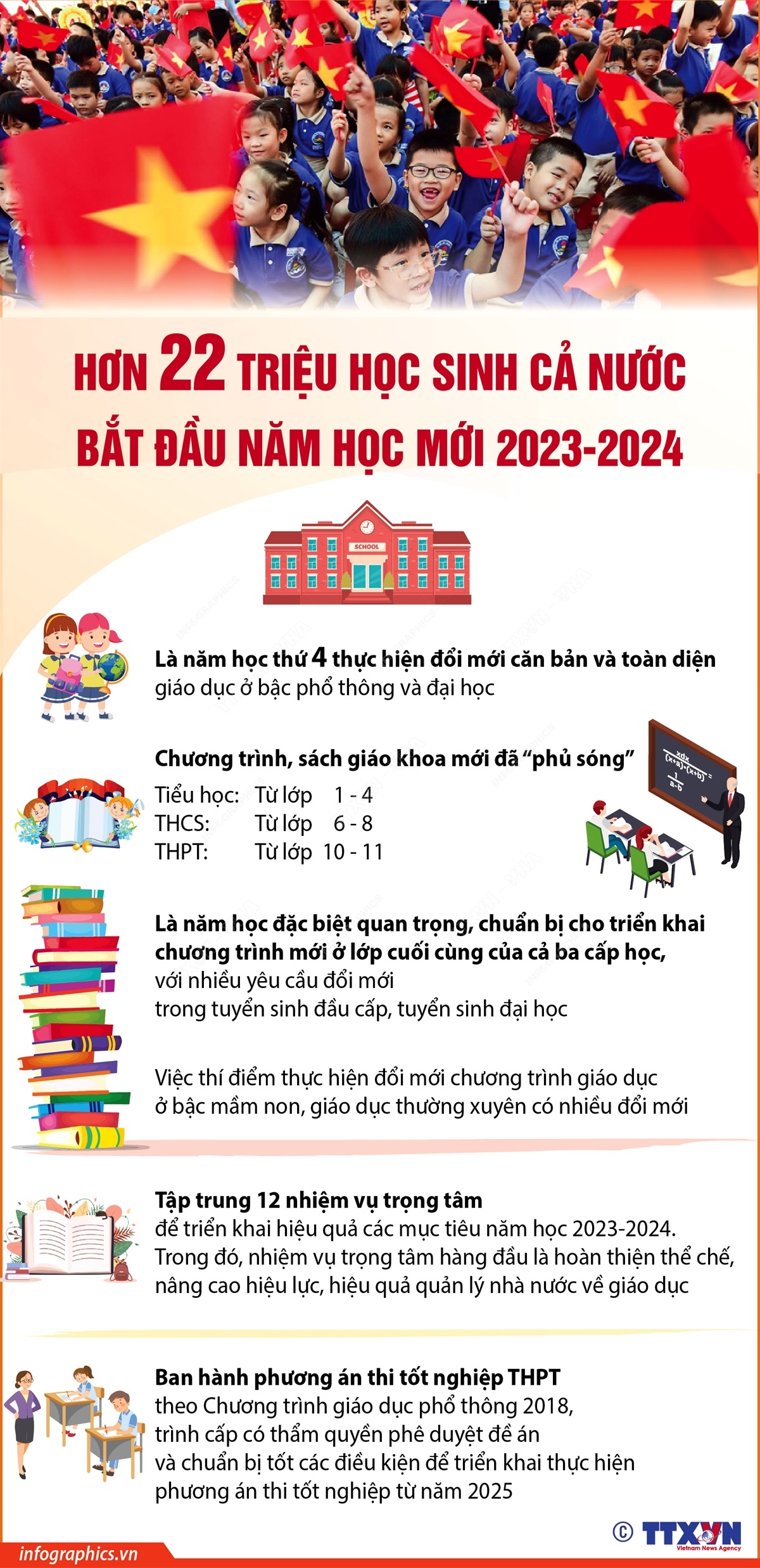 Hơn 22 triệu học sinh cả nước bắt đầu năm học mới 2023-2024