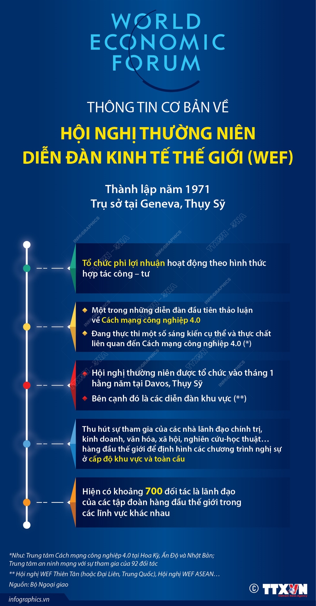 Thông tin cơ bản về Hội nghị thường niên Diễn đàn Kinh tế thế giới (WEF)