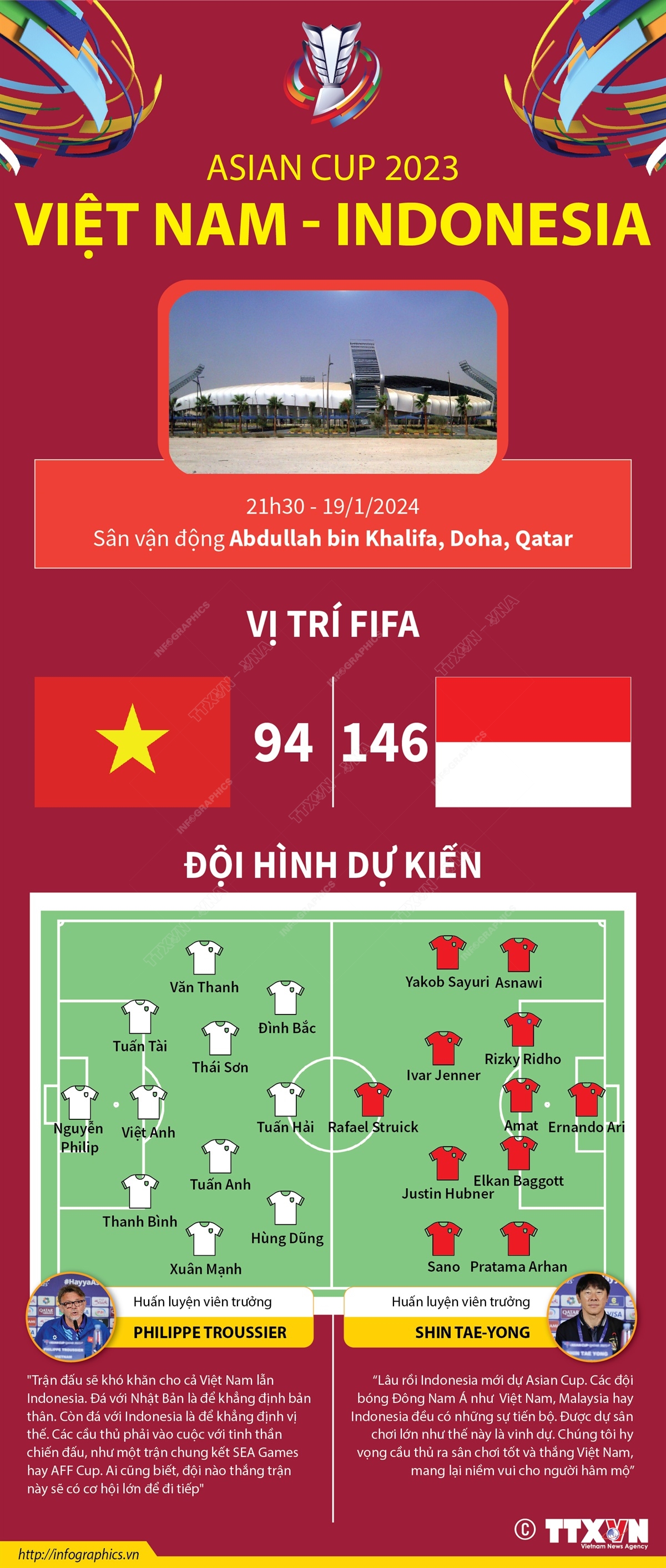 Asian Cup 2023: Thông tin trước trận đấu Việt Nam - Indonesia