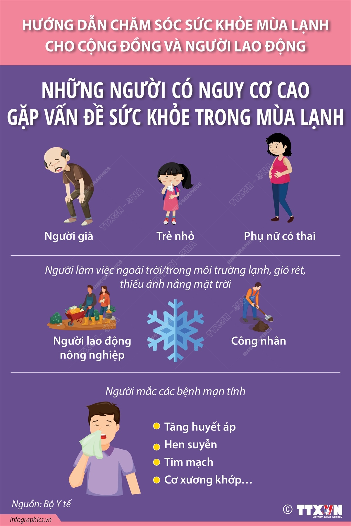 Những người có nguy cơ cao gặp vấn đề sức khỏe trong mùa lạnh