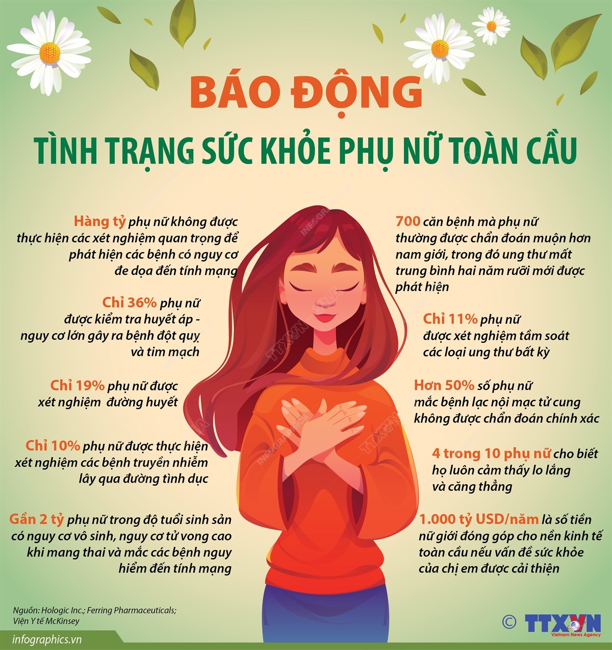 Báo động tình trạng sức khỏe phụ nữ toàn cầu