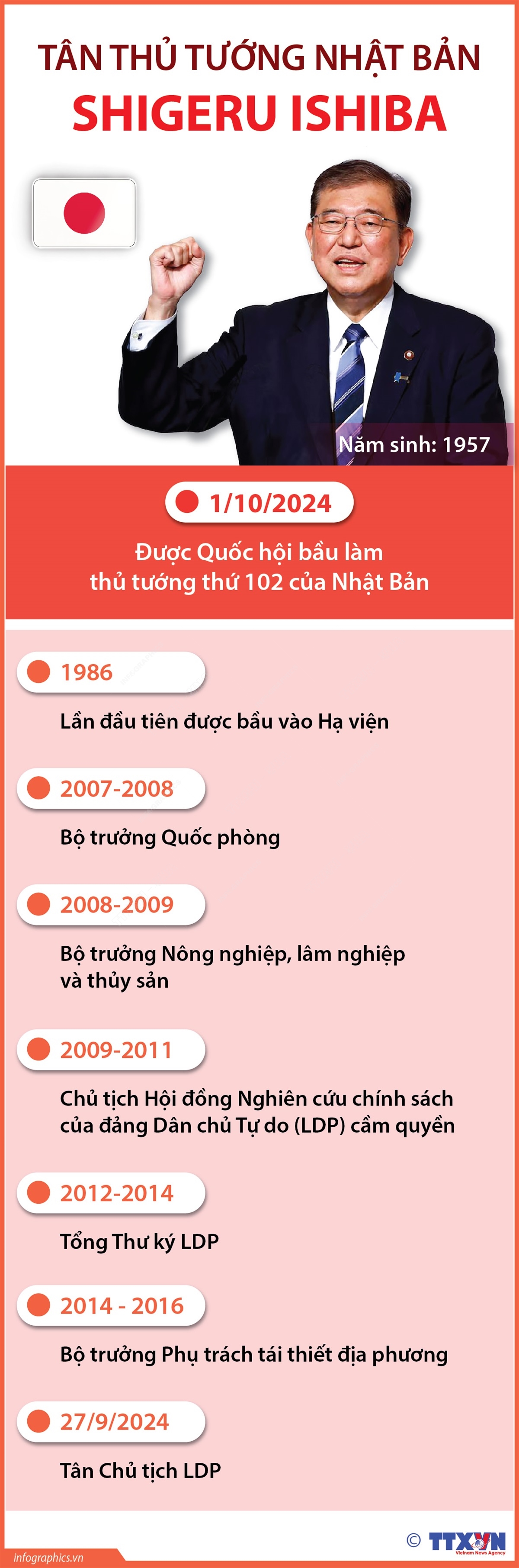 Tân Thủ tướng Nhật Bản Shigeru Ishiba