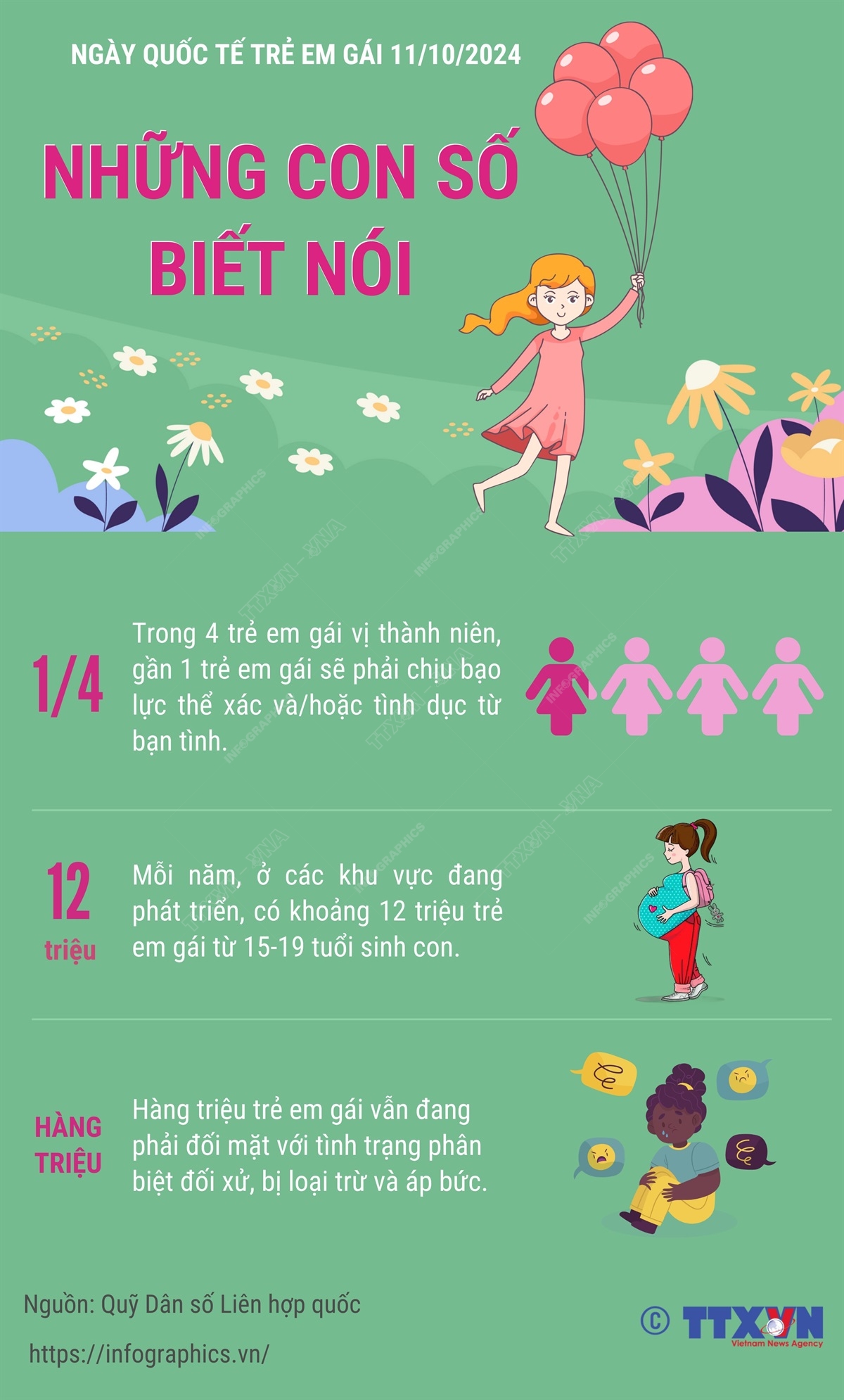 Ngày Quốc tế Trẻ em gái 11/10/2024: Những con số biết nói