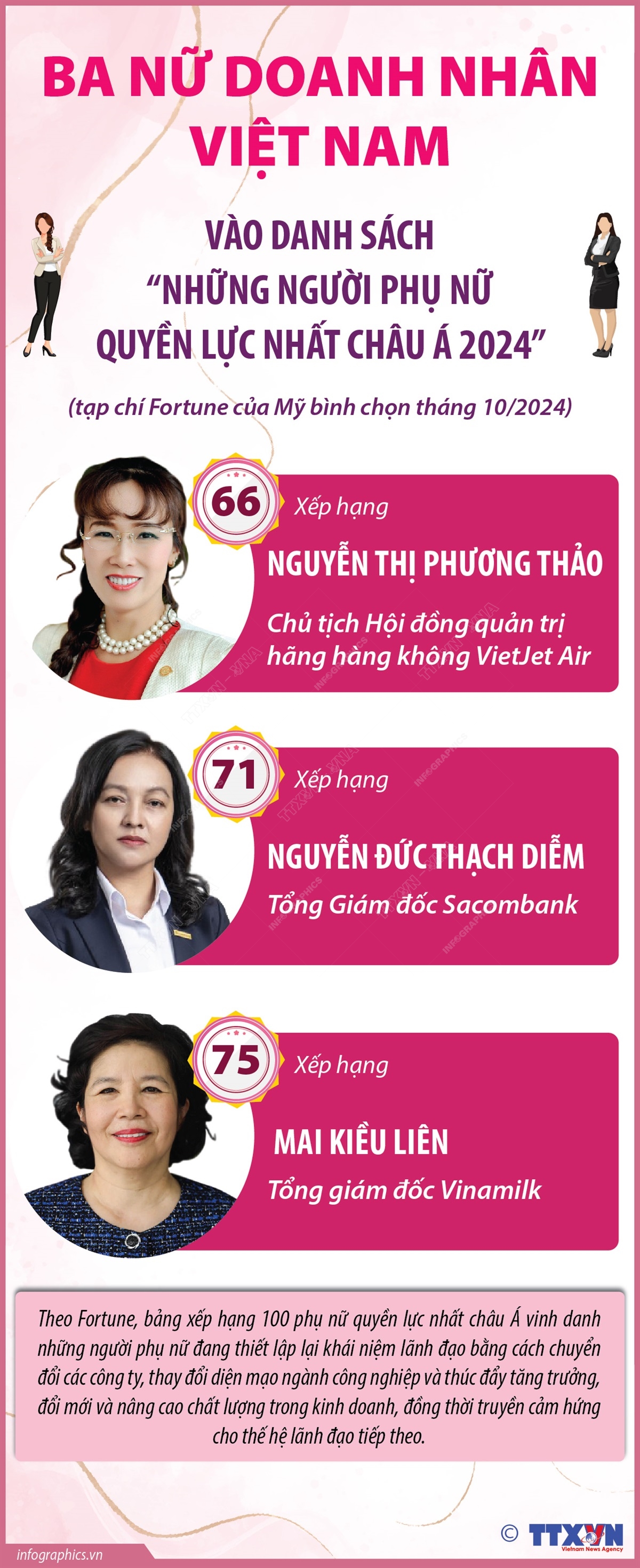 Ba nữ doanh nhân Việt Nam vào danh sách “Những người phụ nữ quyền lực nhất châu Á 2024)