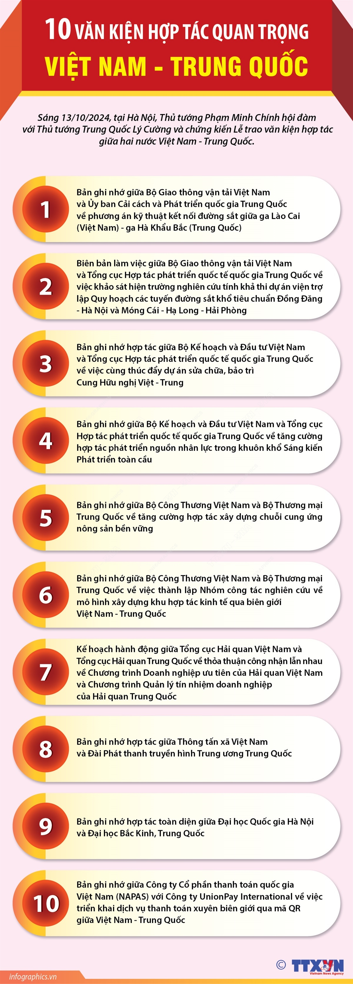 10 văn kiện hợp tác quan trọng Việt Nam - Trung Quốc
