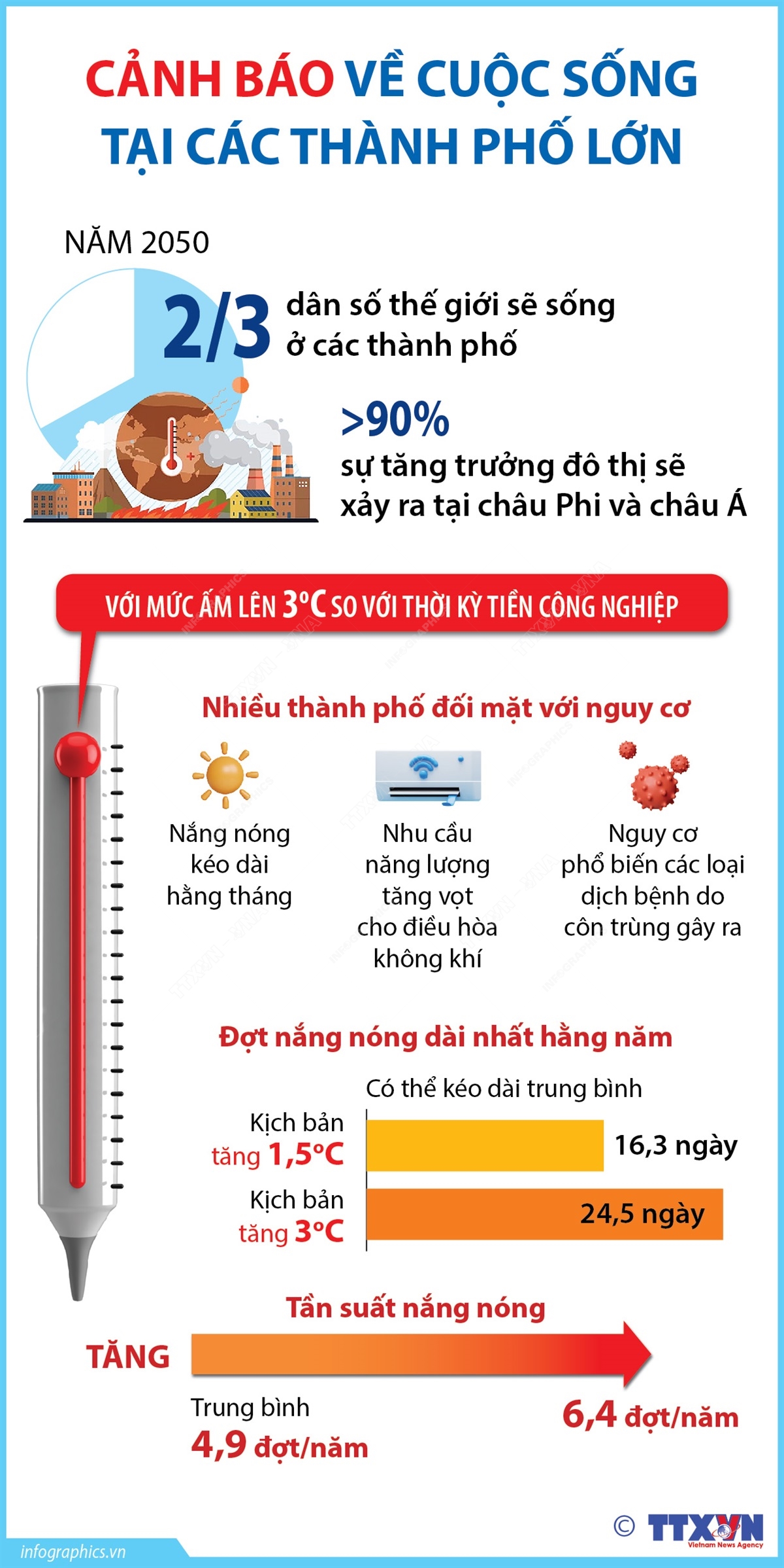 Cảnh báo về cuộc sống tại các thành phố lớn