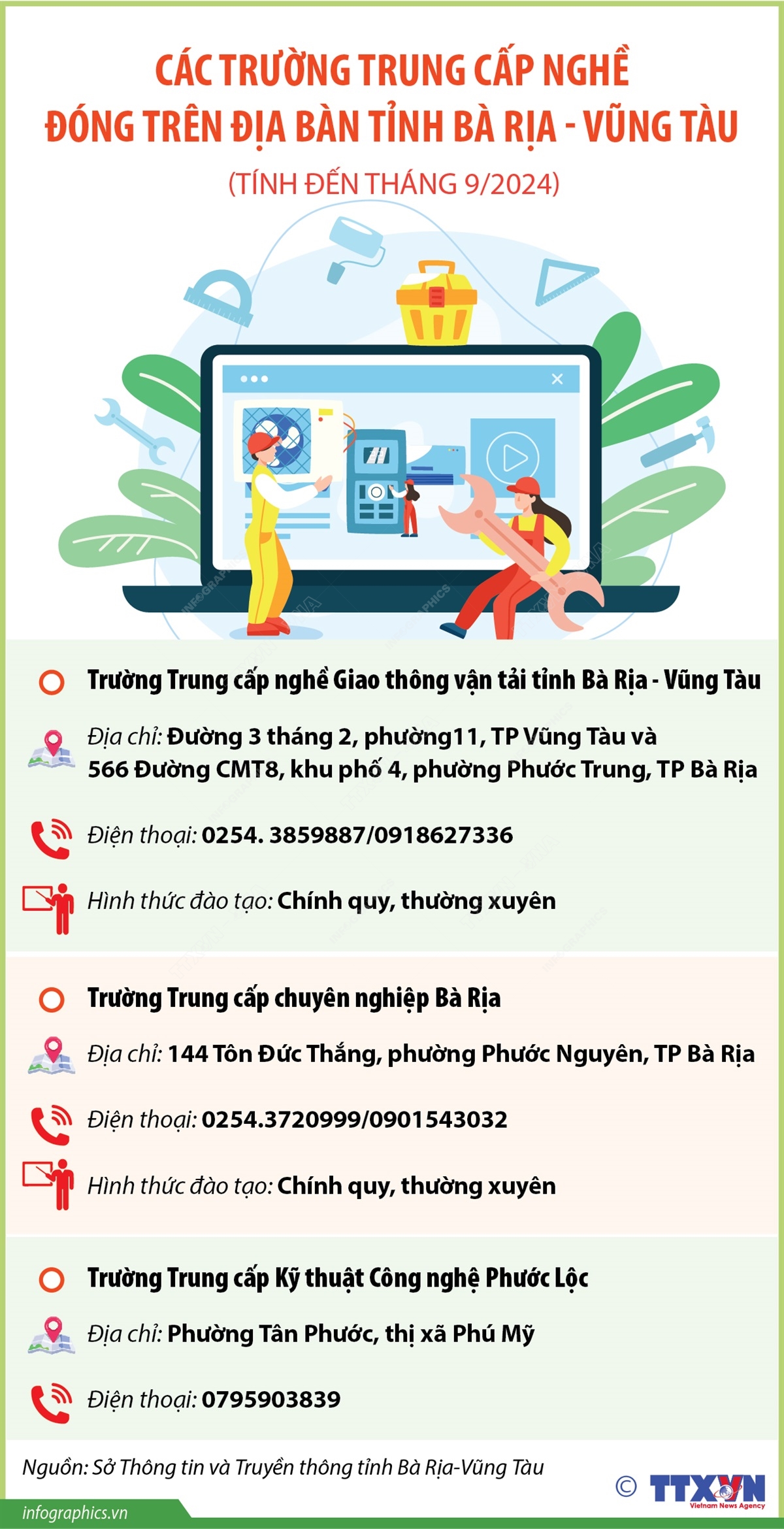 Các trường trung cấp nghề đóng trên địa bàn tỉnh Bà Rịa - Vũng Tàu (tính đến tháng 9/2024)