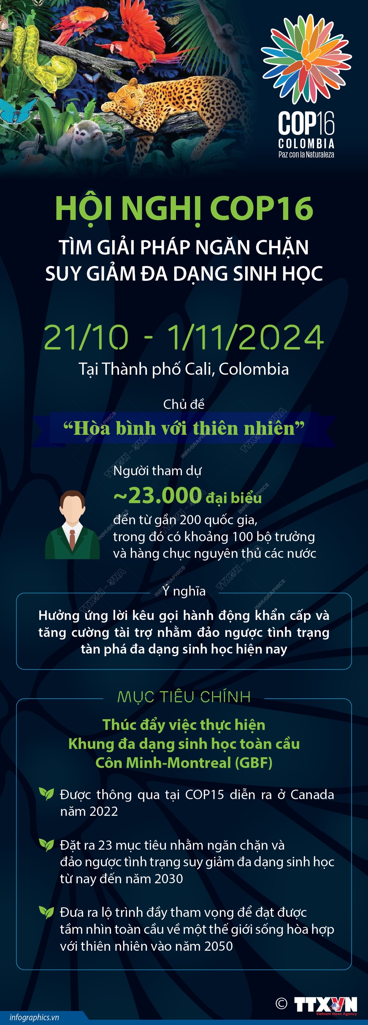 Hội nghị COP16 tìm giải pháp ngăn chặn suy giảm đa dạng sinh học
