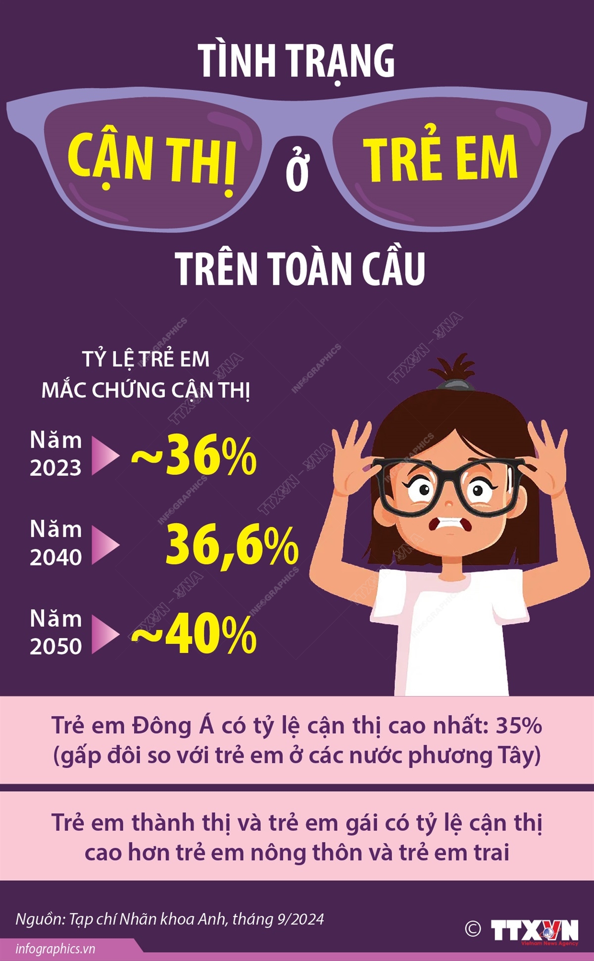Tình trạng cận thị ở trẻ em trên toàn cầu
