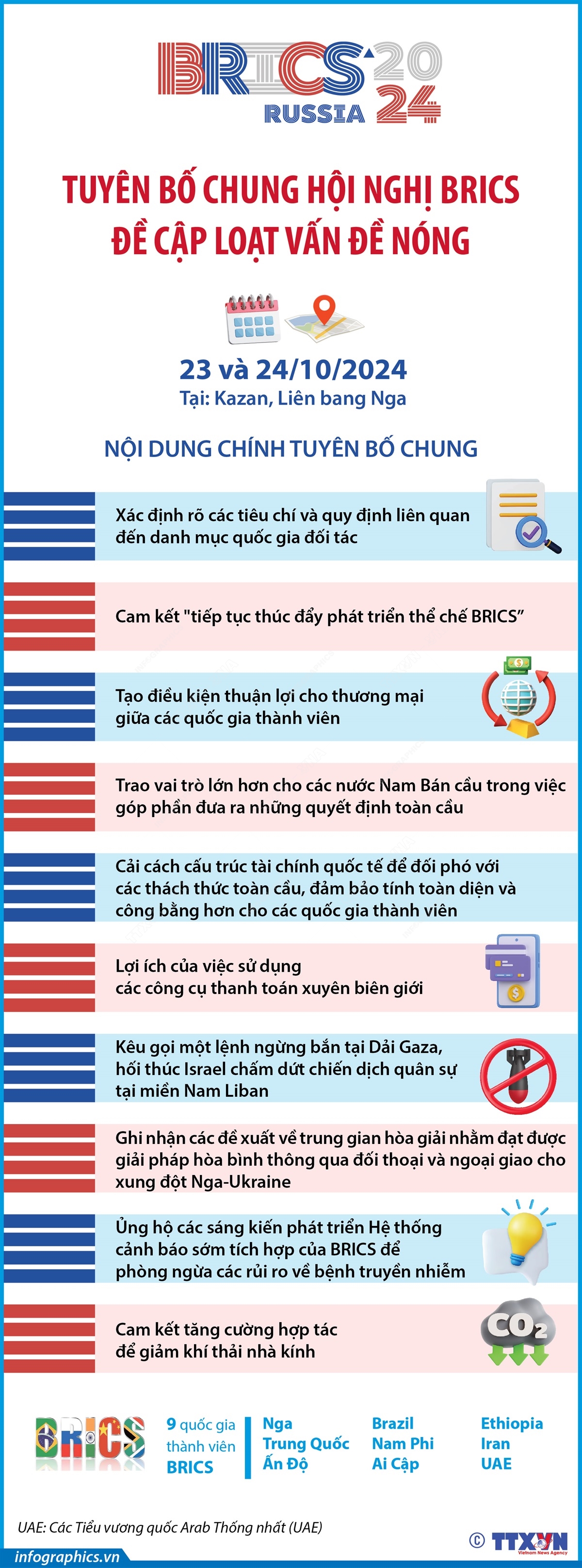 Tuyên bố chung Hội nghị BRICS đề cập loạt vấn đề nóng