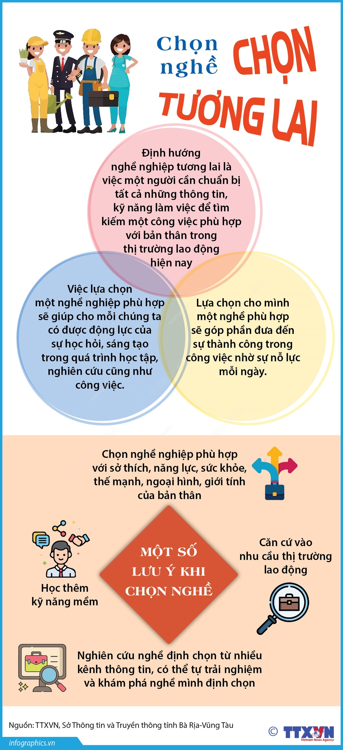 Chọn nghề - chọn tương lai