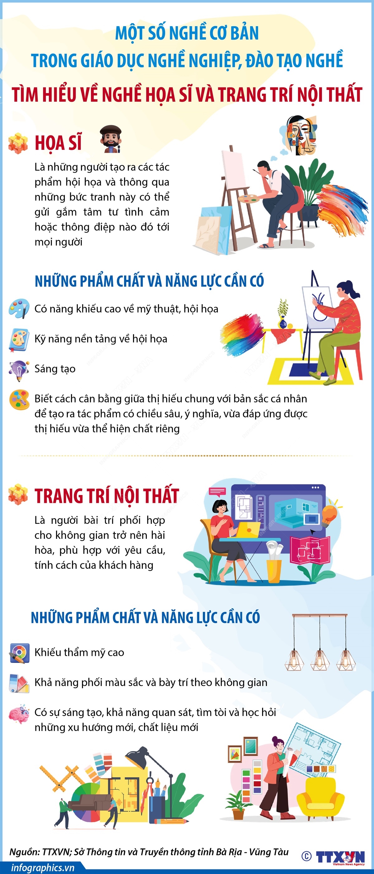 Một số nghề cơ bản trong giáo dục nghề nghiệp, đào tạo nghề: Tìm hiểu về nghề Họa sĩ và Trang Trí Nội thất