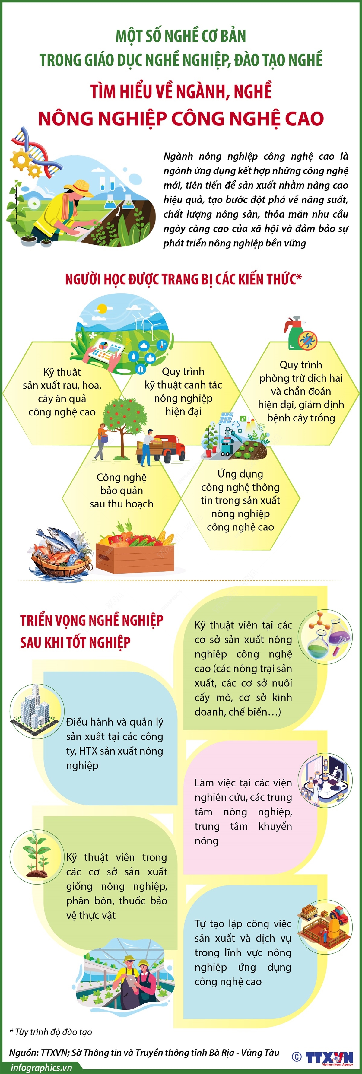 Một số nghề cơ bản trong giáo dục nghề nghiệp, đào tạo nghề: Tìm hiểu về ngành, nghề nông nghiệp công nghệ cao