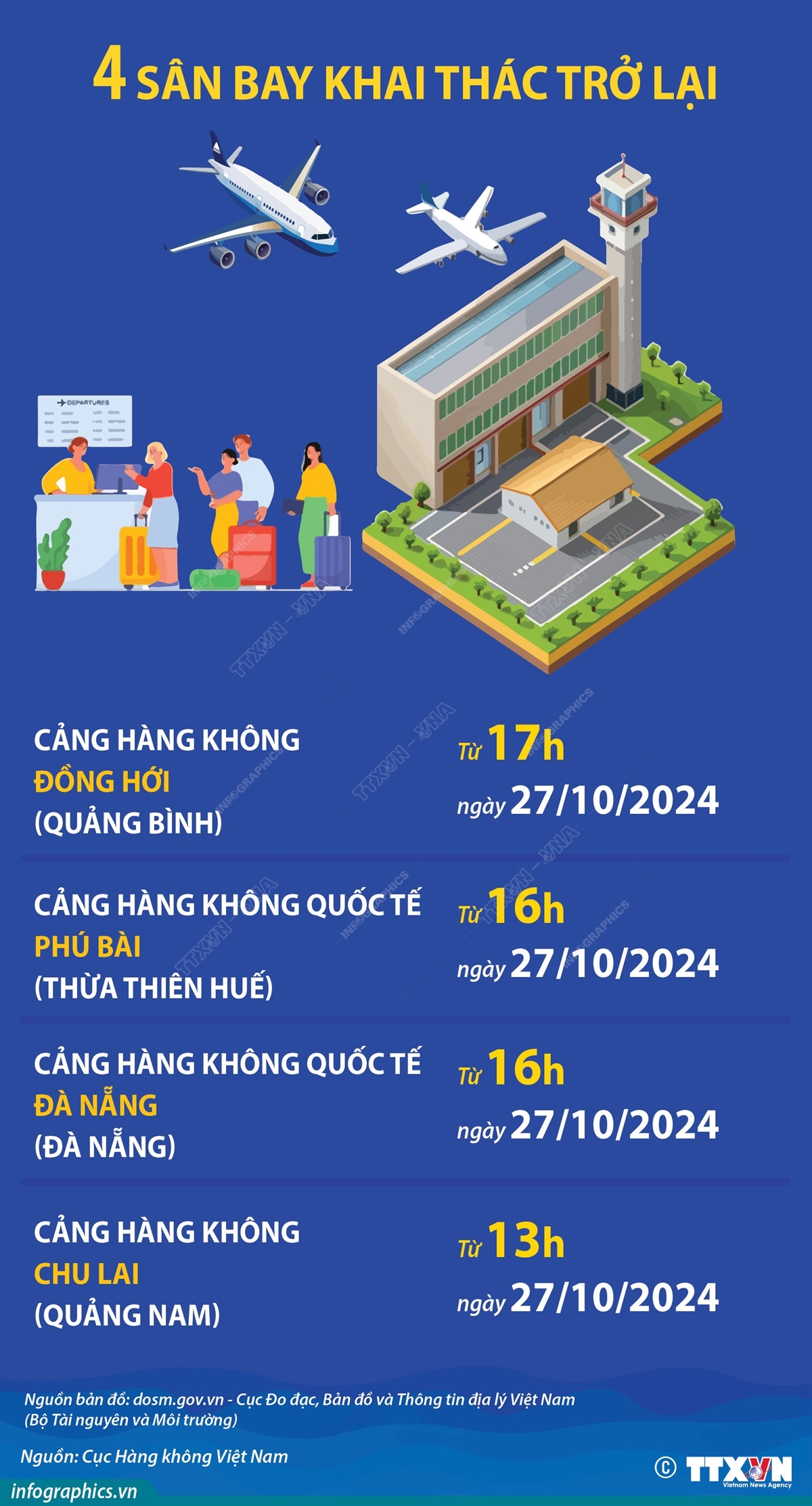 Khai thác trở lại 4 cảng hàng không, sân bay khu vực miền Trung