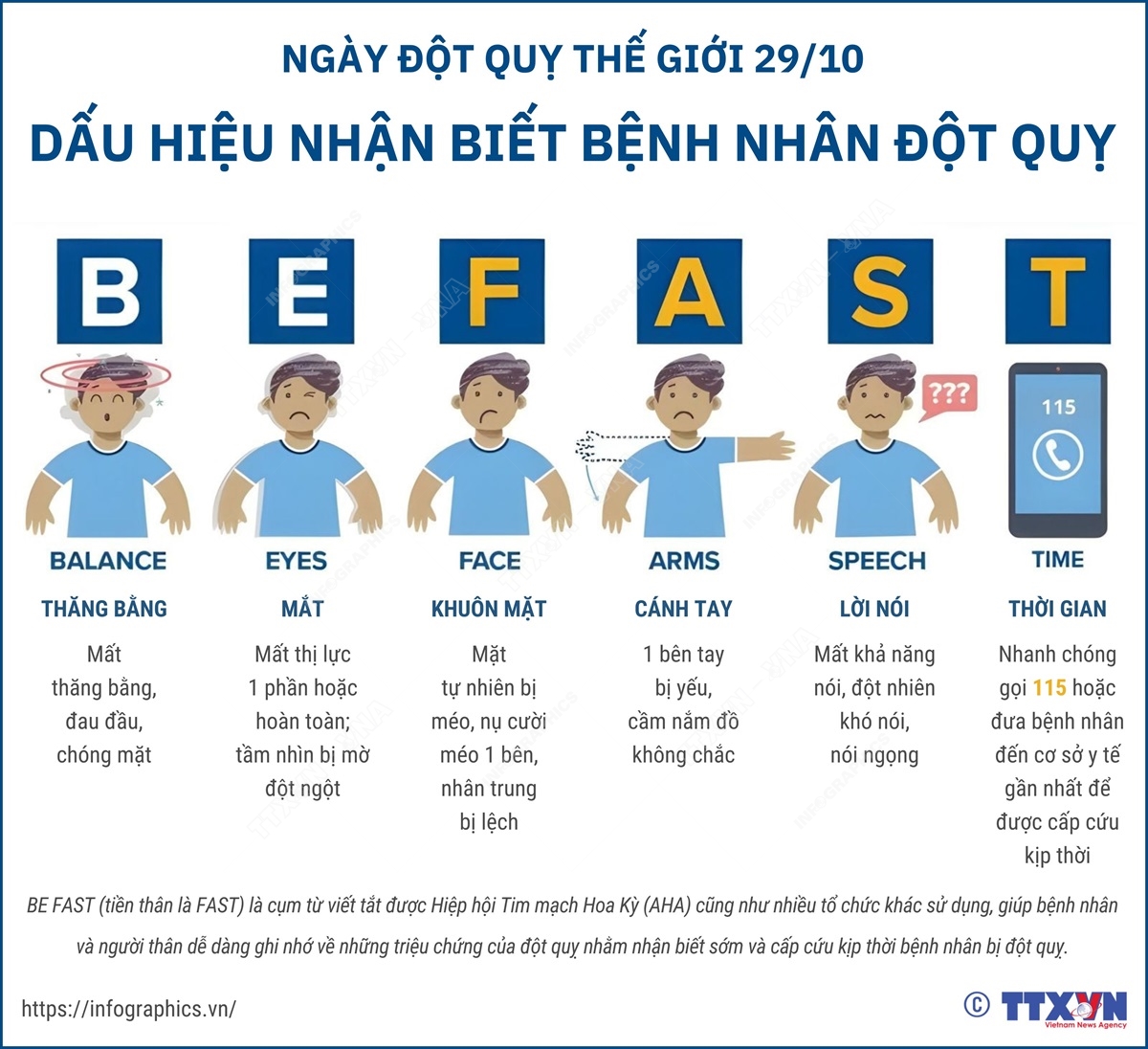 Nhận biết các dấu hiệu của bệnh đột quỵ để phòng ngừa kịp thời - Hướng dẫn đầy đủ và chi tiết