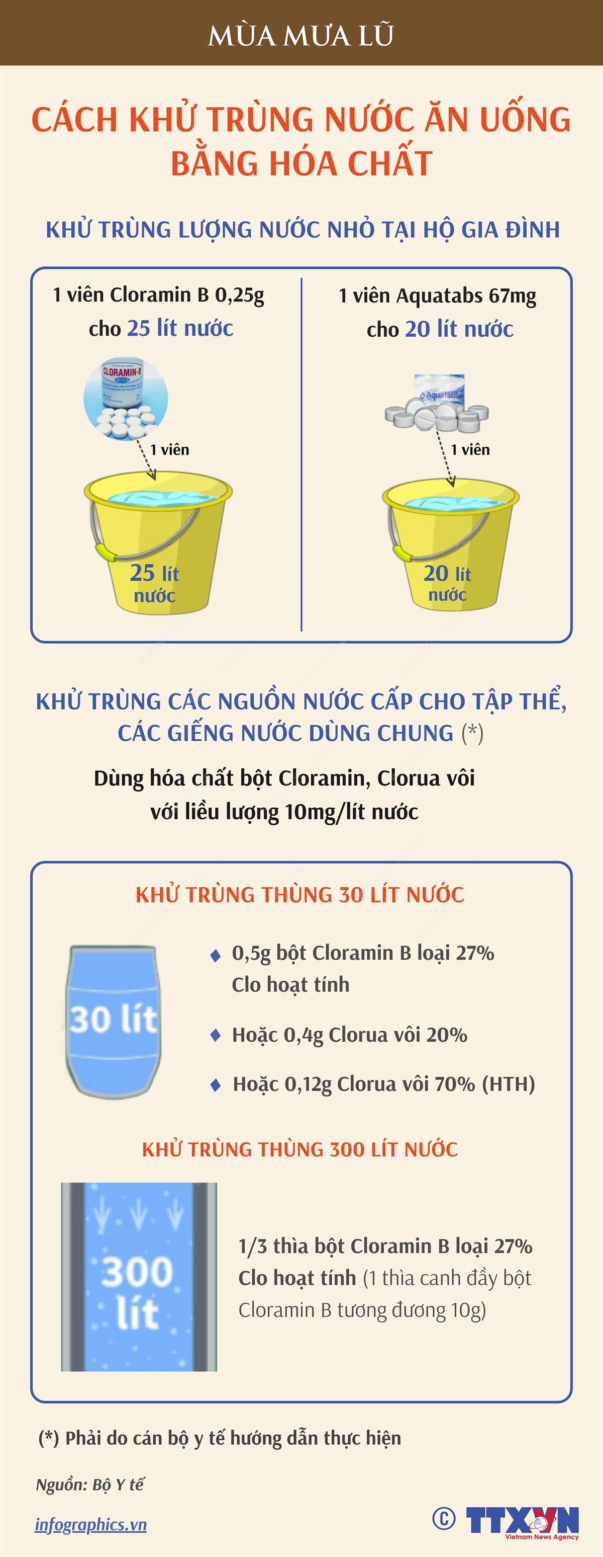 Mùa mưa lũ: Cách khử trùng nước ăn uống bằng hóa chất