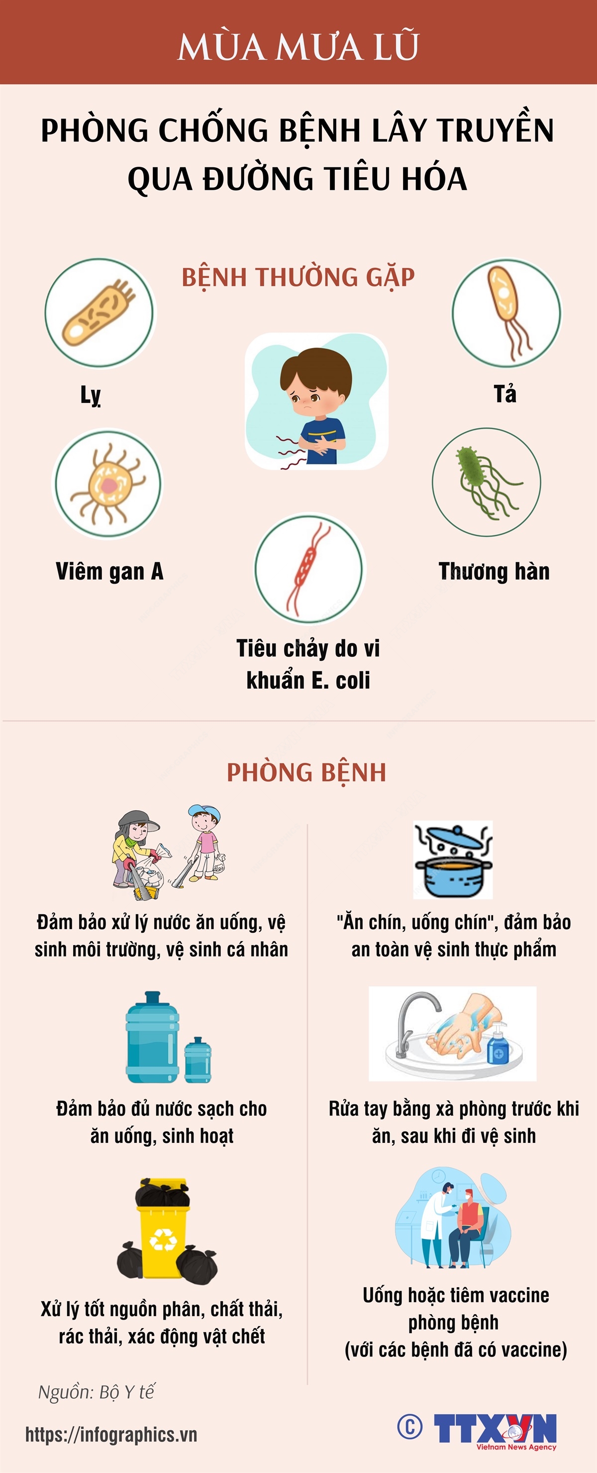 Phòng chống bệnh lây truyền qua đường tiêu hóa