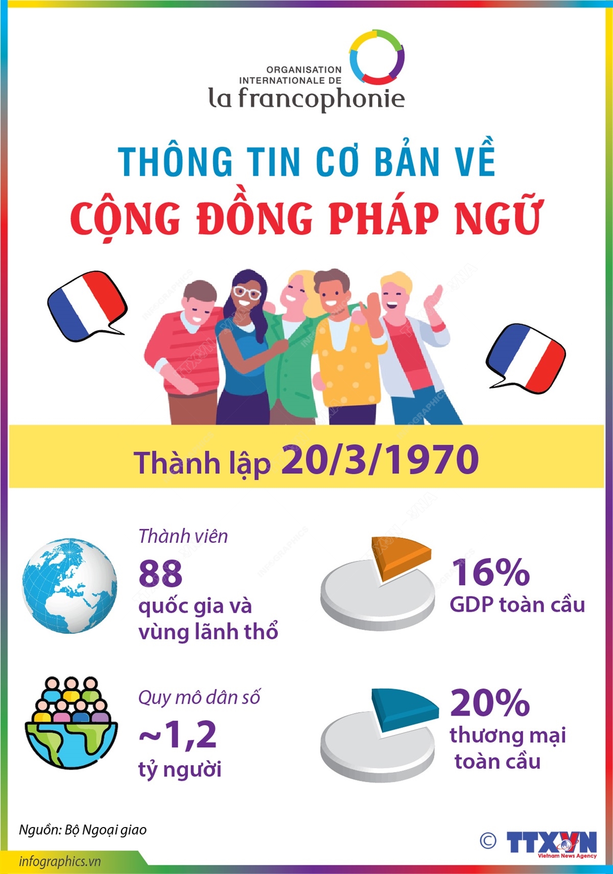 Thông tin cơ bản về Cộng đồng Pháp ngữ