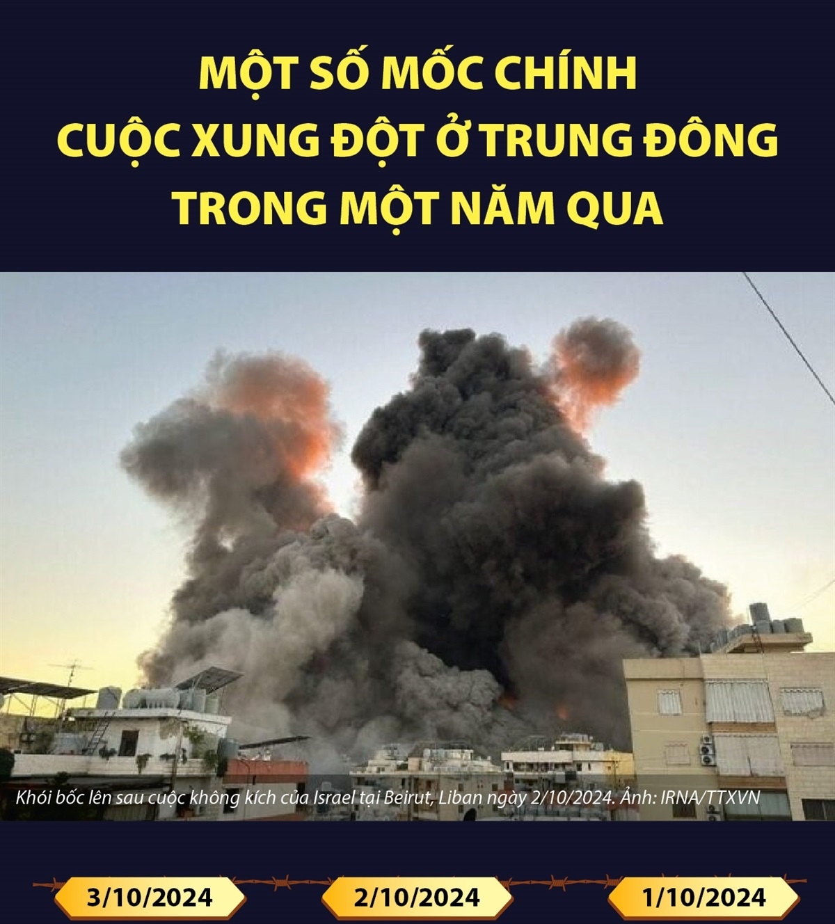 Một số mốc chính cuộc xung đột ở Trung Đông trong một năm qua