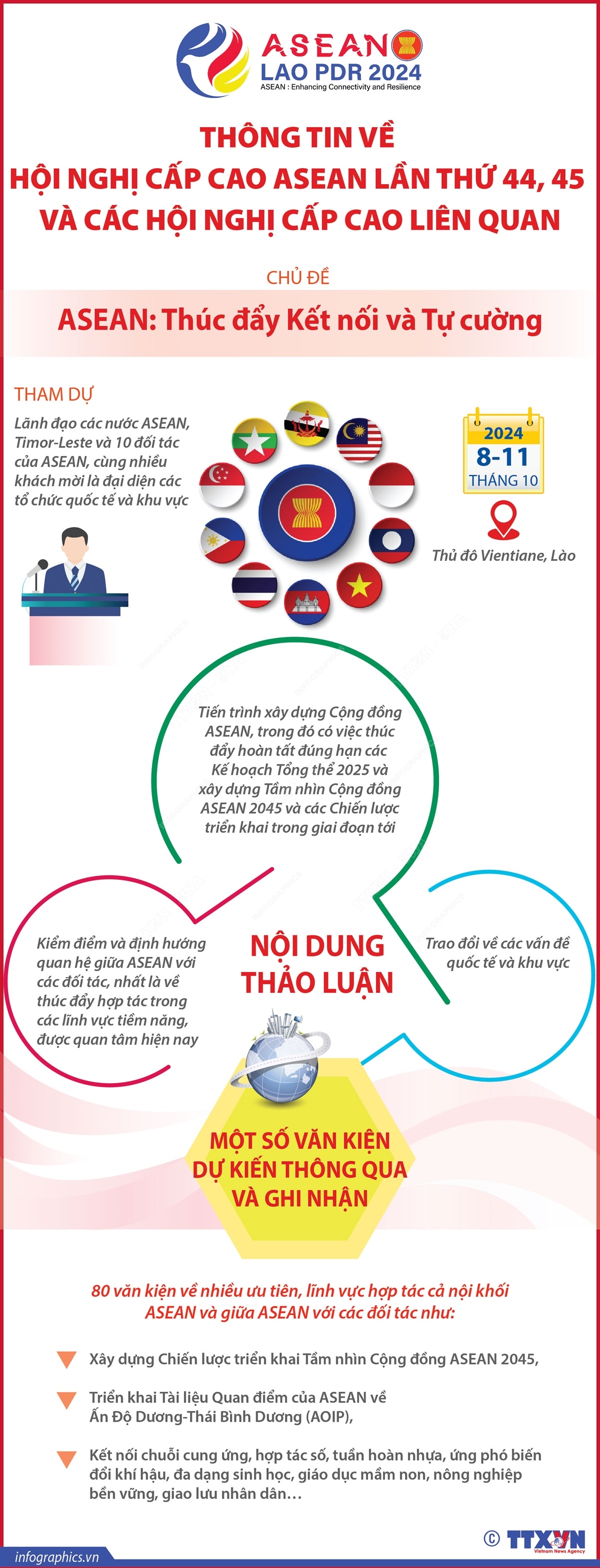 Thông tin về Hội nghị Cấp cao ASEAN lần thứ 44, 45 và các Hội nghị Cấp cao liên quan
