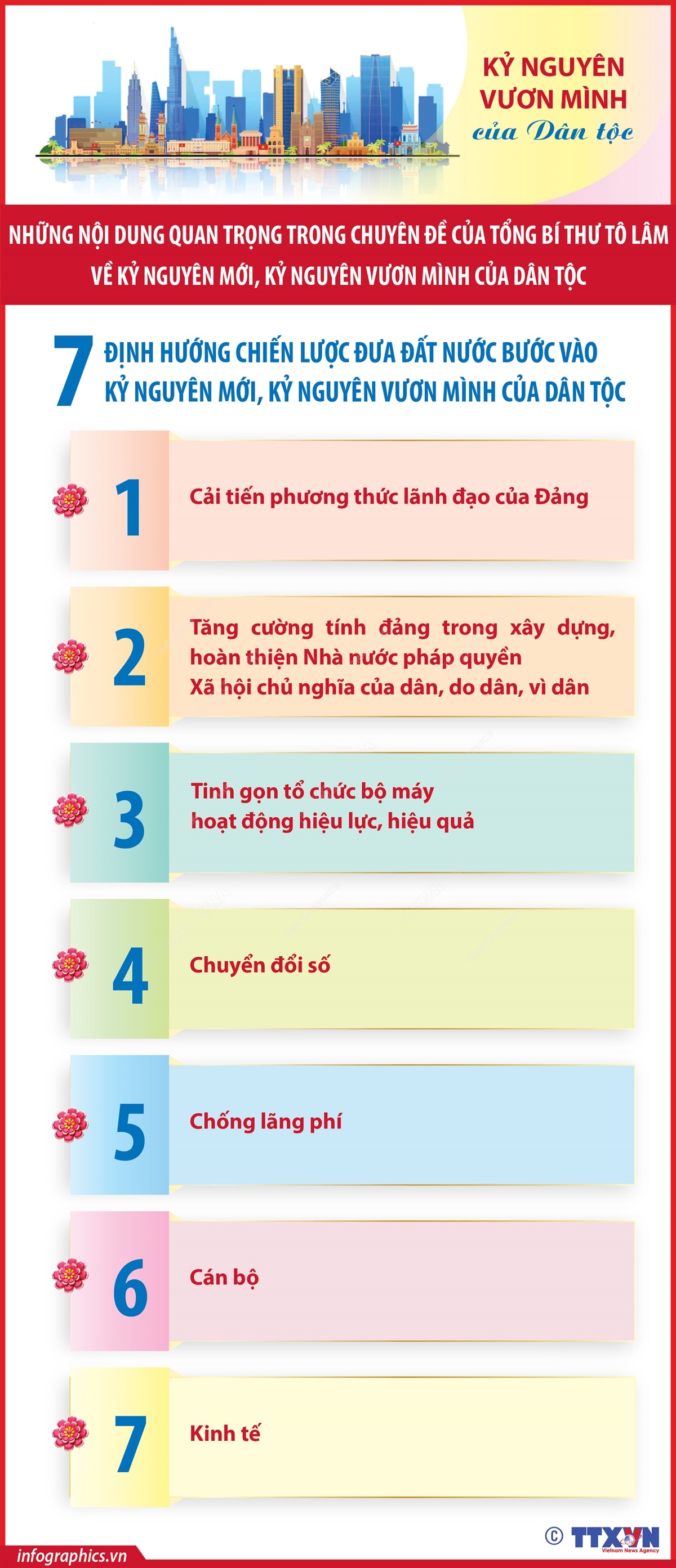 7 định hướng chiến lược đưa đất nước bước vào kỷ nguyên mới, kỷ nguyên vươn mình của dân tộc