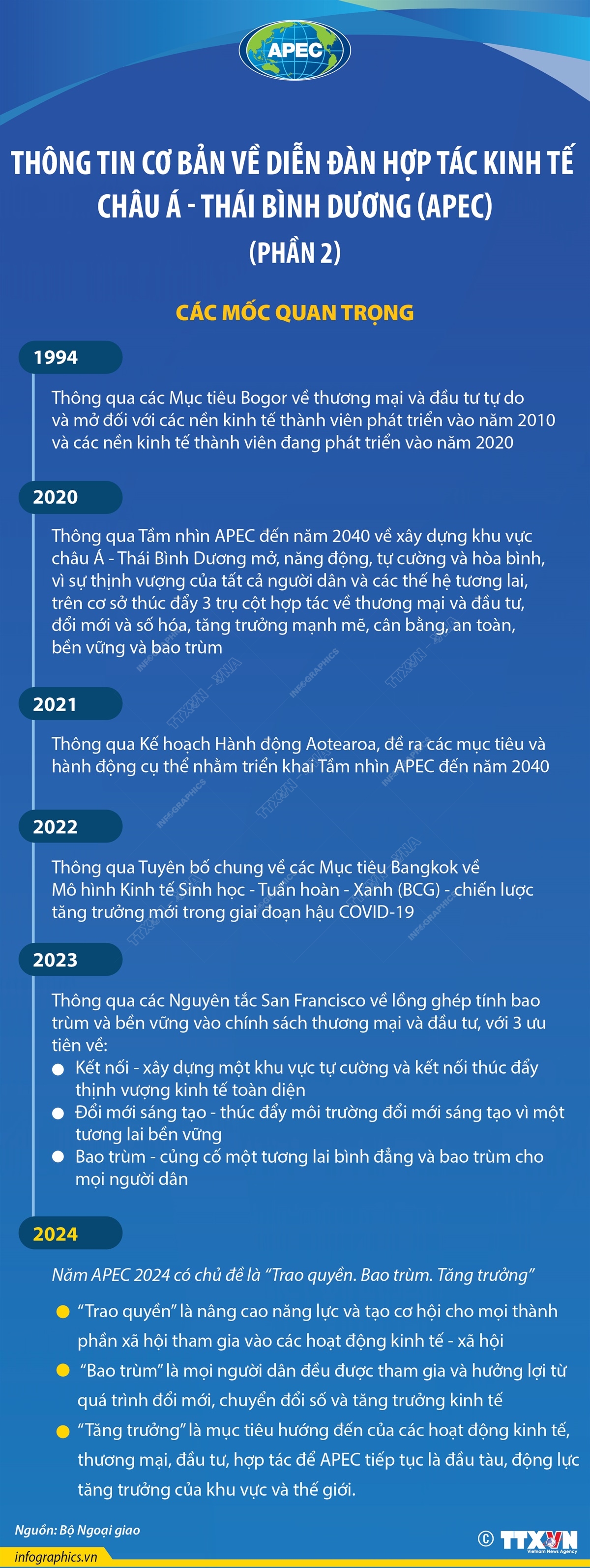 Thông tin cơ bản về Diễn đàn Hợp tác kinh tế châu Á - Thái Bình Dương (phần 2)