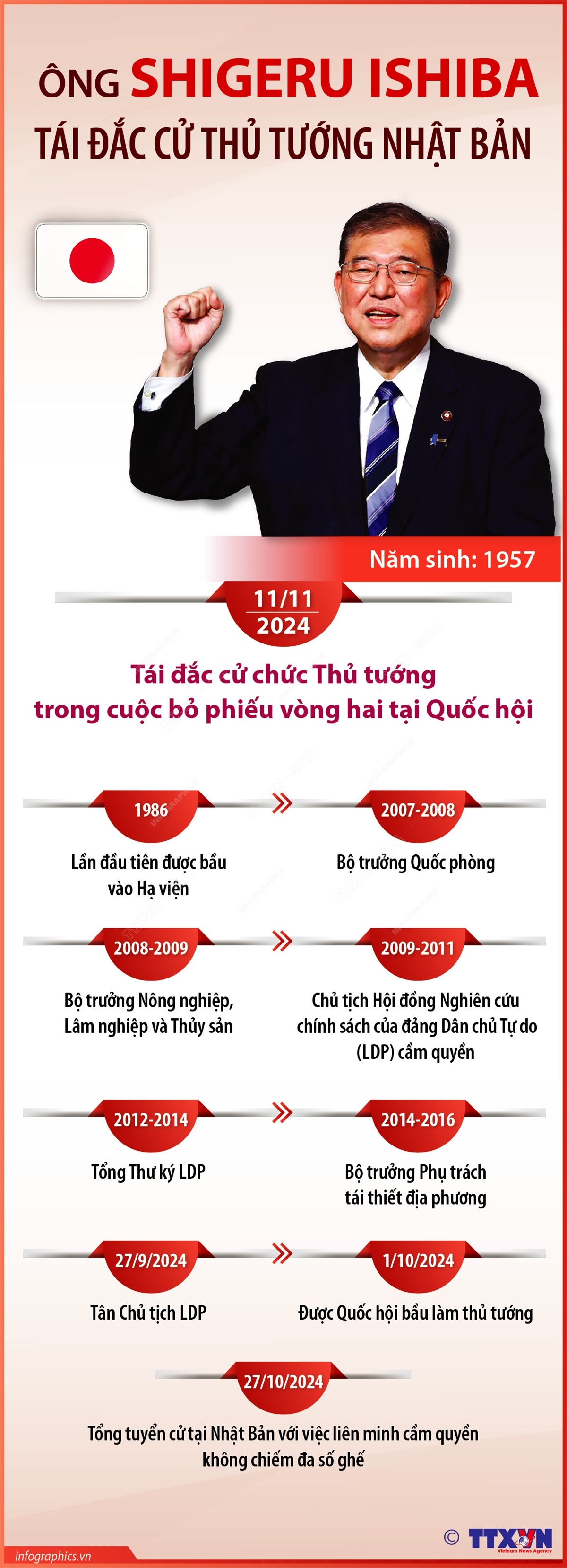 Ông Shigeru Ishiba tái đắc cử Thủ tướng Nhật Bản