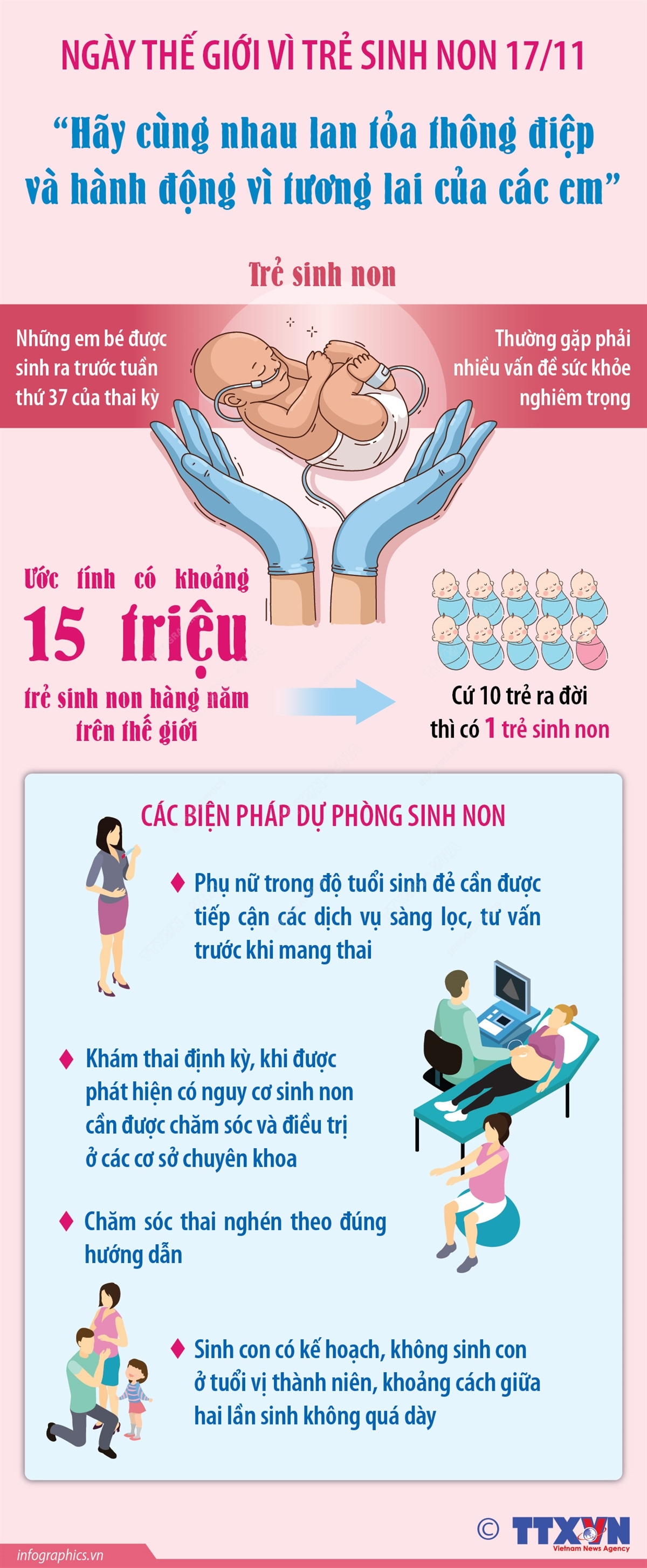 Ngày Thế giới vì Trẻ sinh non 17/11: “Hãy cùng nhau lan tỏa thông điệp và hành động vì tương lai của các em”
