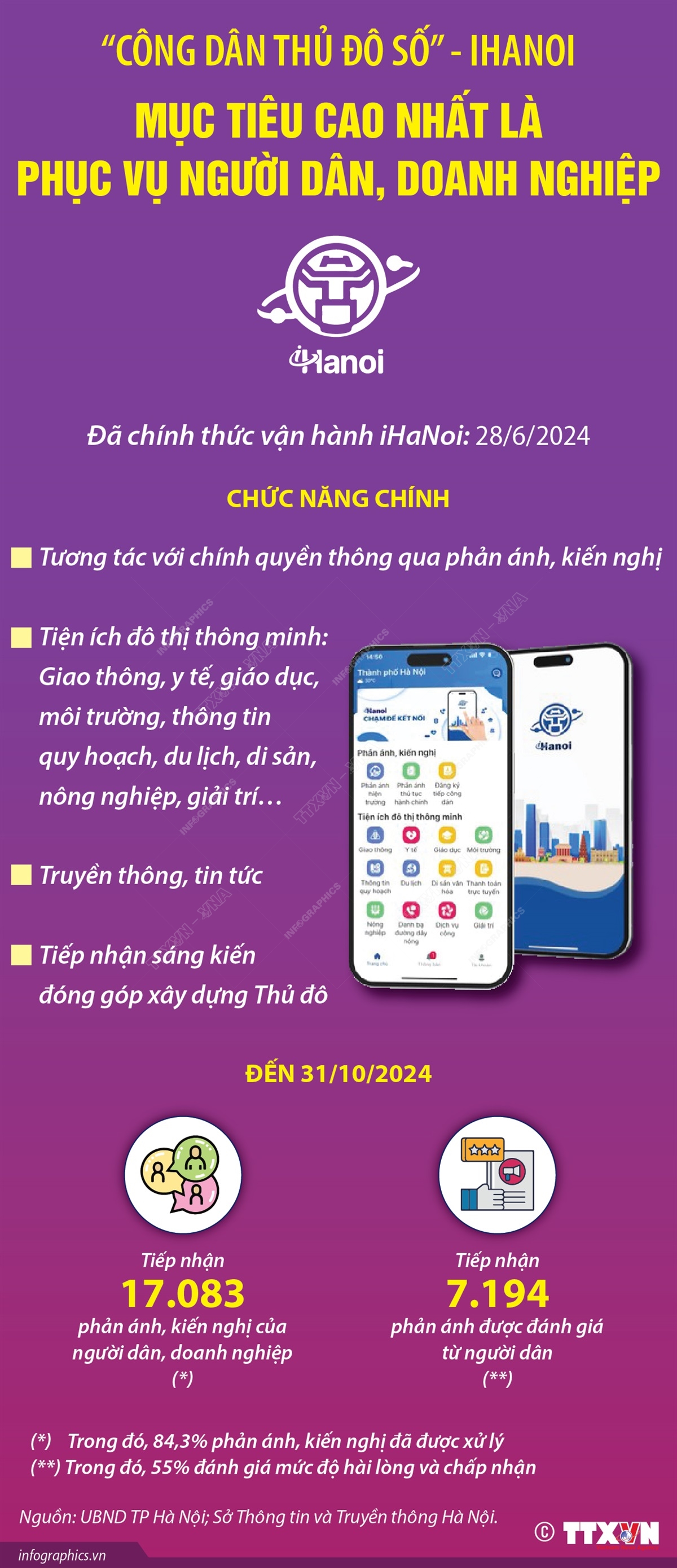 “Công dân Thủ đô số” - iHaNoi: Mục tiêu cao nhất là phục vụ người dân, doanh nghiệp