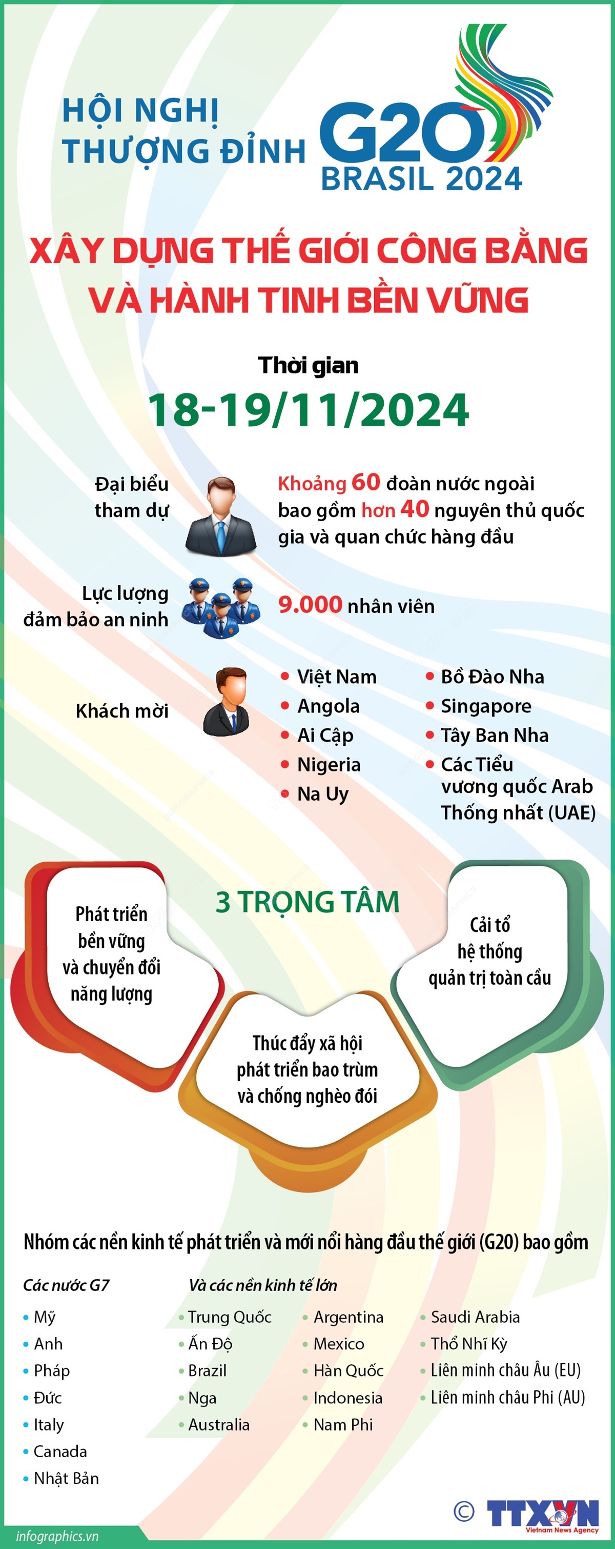 Hội nghị thượng đỉnh G20: Xây dựng thế giới công bằng và hành tinh bền vững