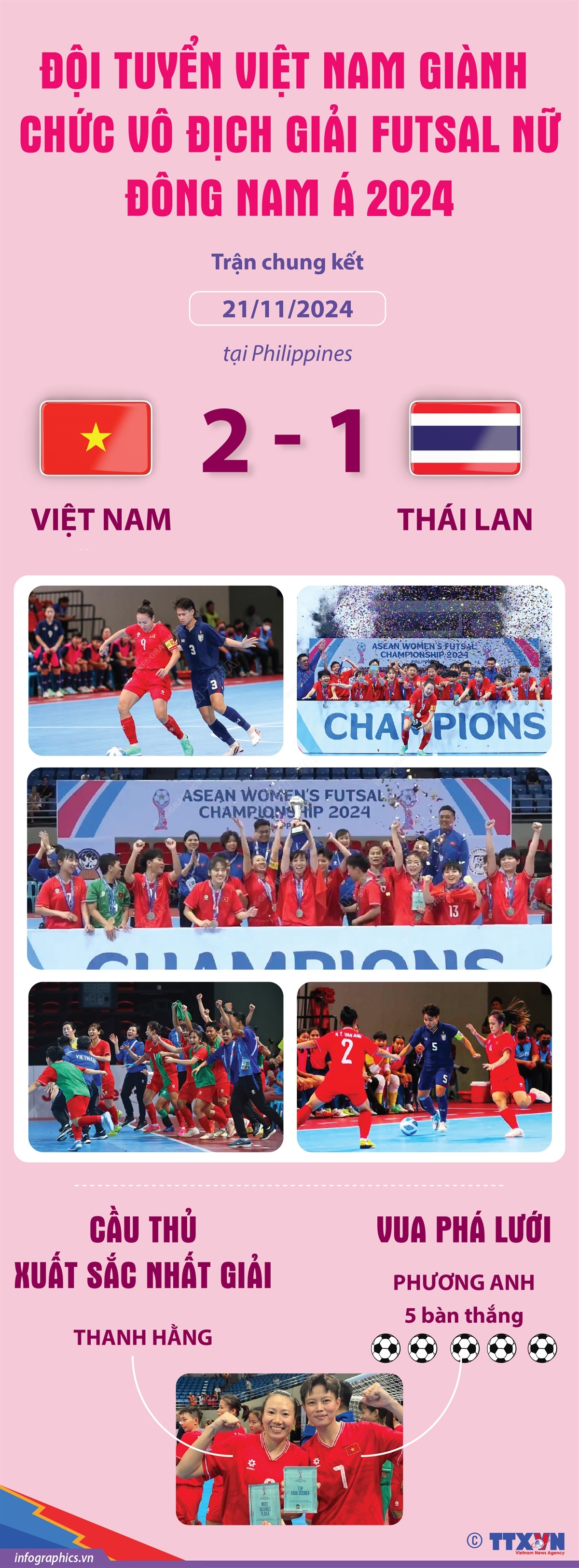 Đội tuyển Việt Nam giành chức vô địch giải futsal nữ Đông Nam Á 2024