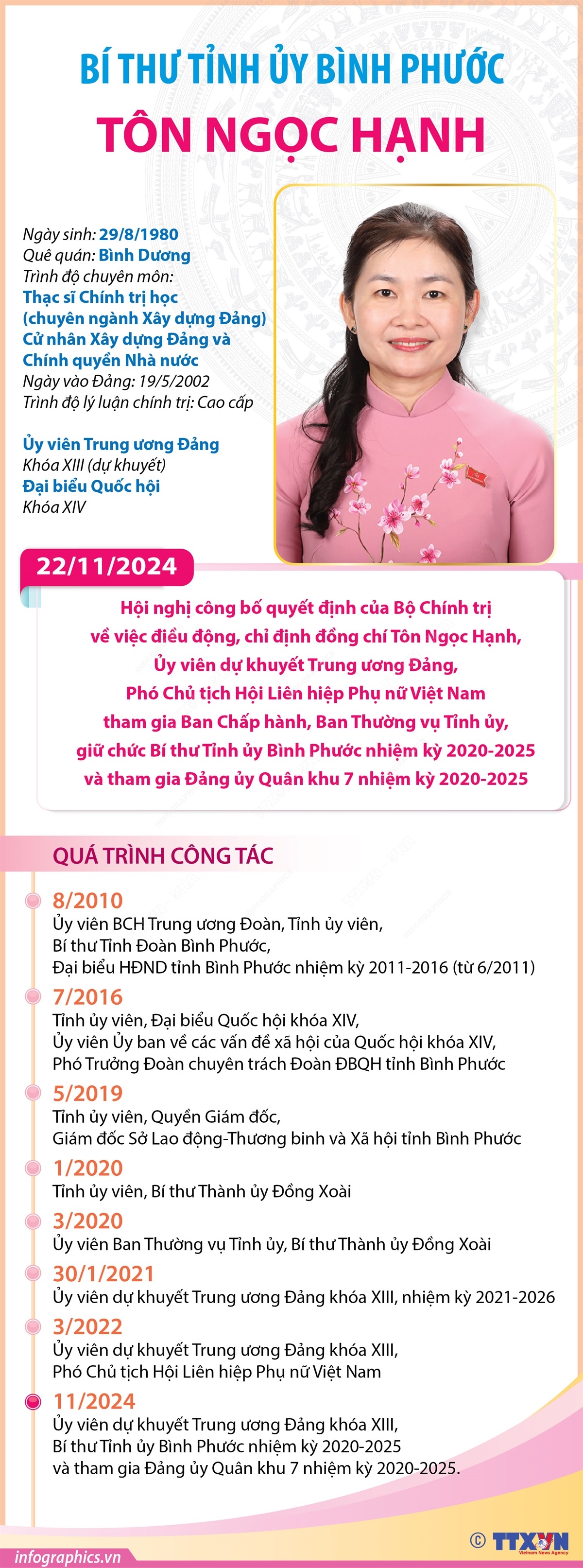 Bí thư Tỉnh ủy Bình Phước Tôn Ngọc Hạnh