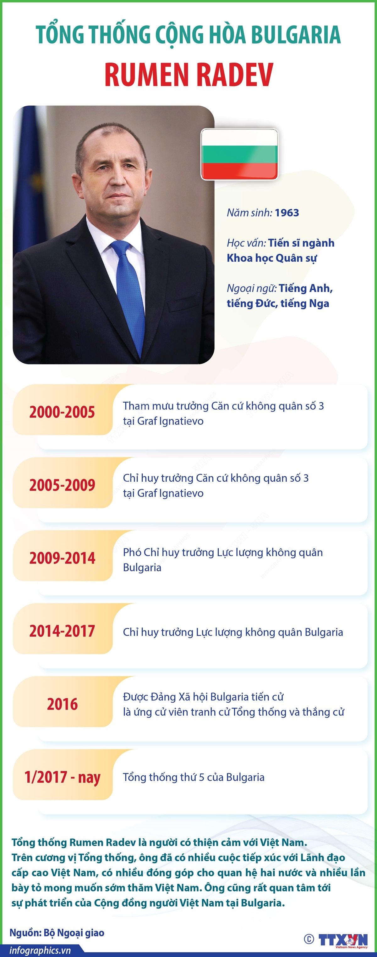 Tổng thống Cộng hòa Bulgaria Rumen Radev