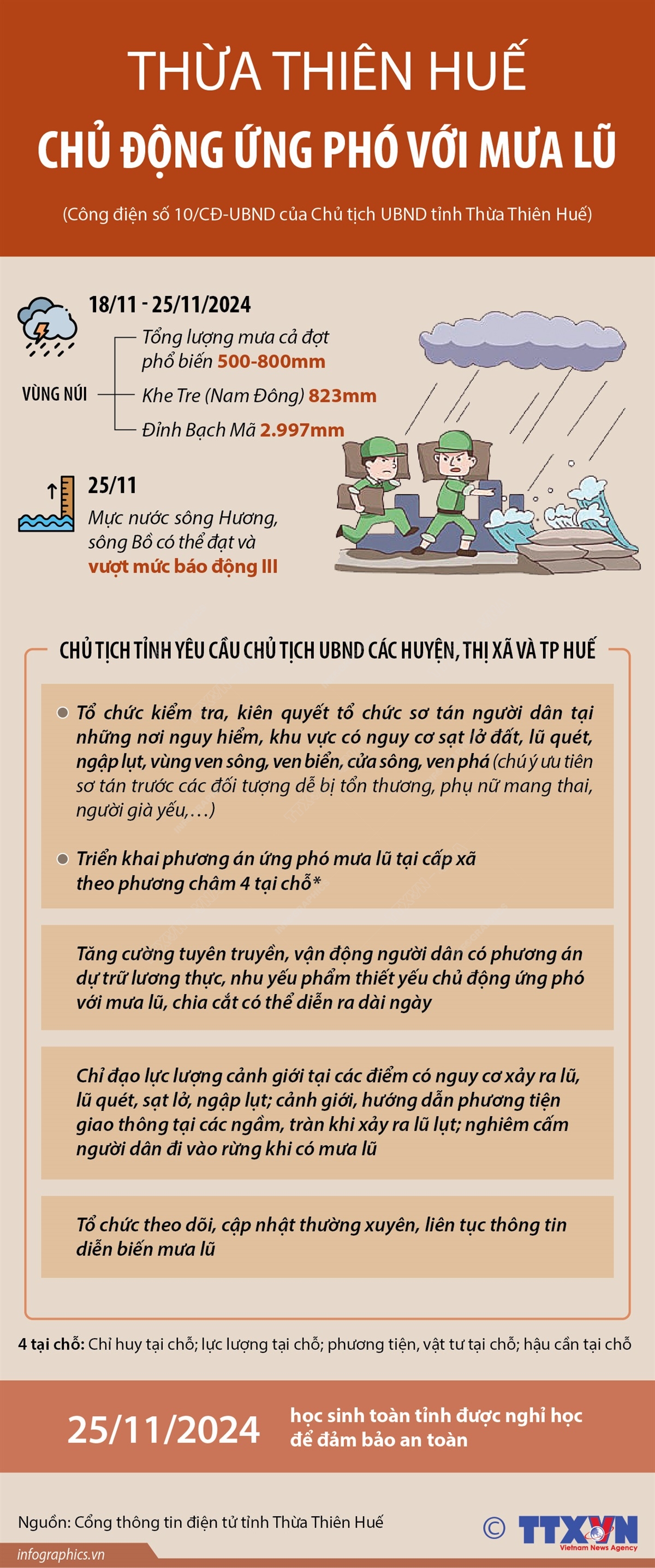 Thừa Thiên Huế: Chủ động ứng phó với mưa lũ