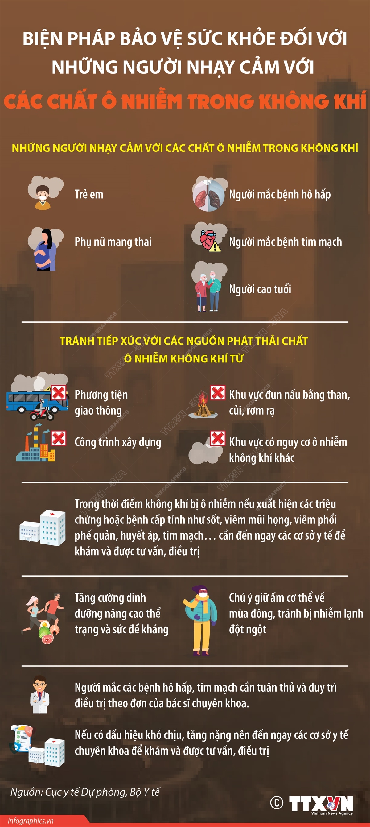 Biện pháp bảo vệ sức khỏe đối với những người nhạy cảm với các chất ô nhiễm trong không khí