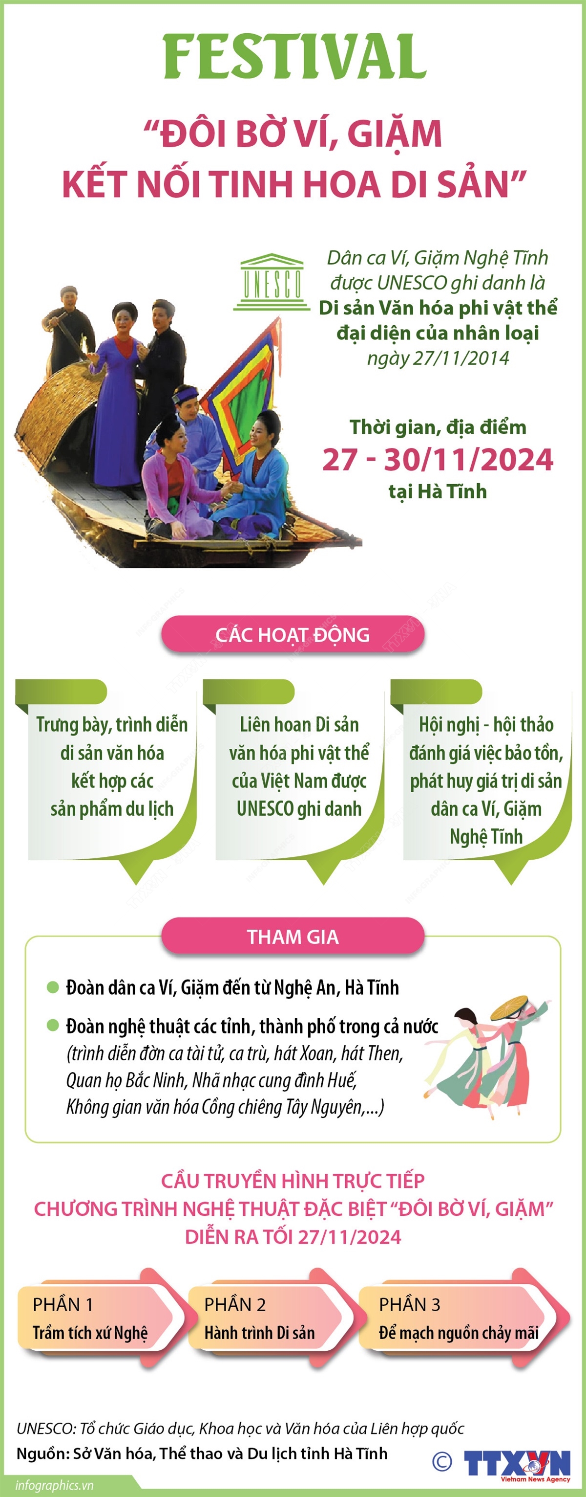 Festival “Đôi bờ Ví, Giặm - Kết nối tinh hoa di sản”