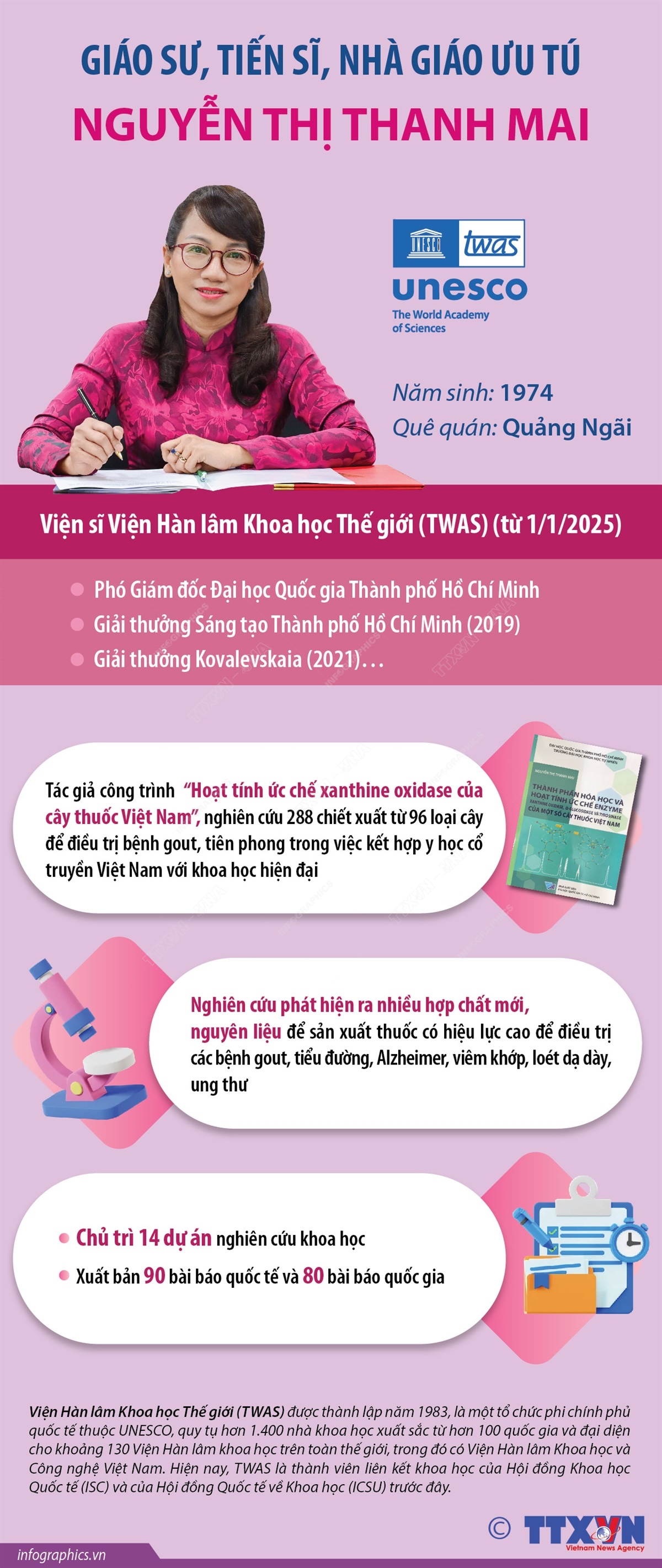 Giáo sư, Tiến sĩ, Nhà giáo ưu tú Nguyễn Thị Thanh Mai