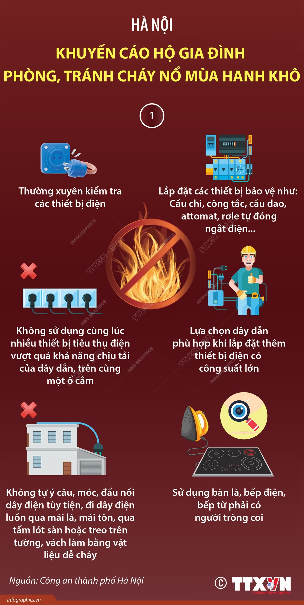 Hà Nội: Khuyến cáo hộ gia đình phòng, tránh cháy nổ mùa hanh khô (Phần 1)