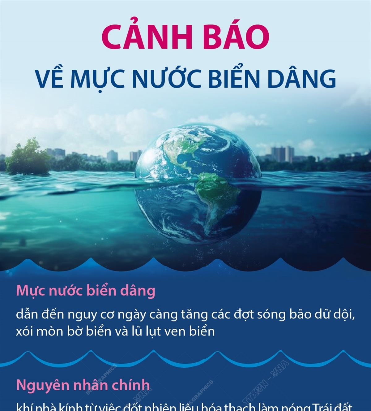 Cảnh báo về mực nước biển dâng