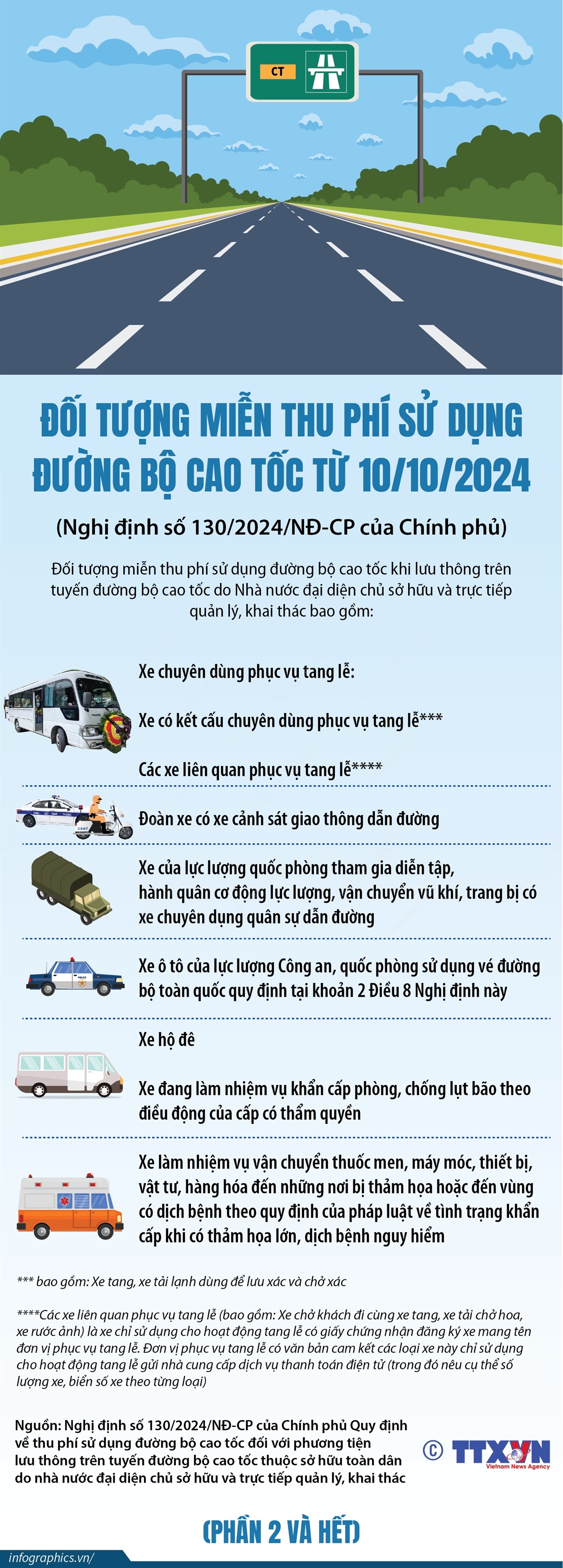 Đối tượng miễn thu phí sử dụng đường bộ cao tốc từ 10/10/2024 (phần 2 và hết)