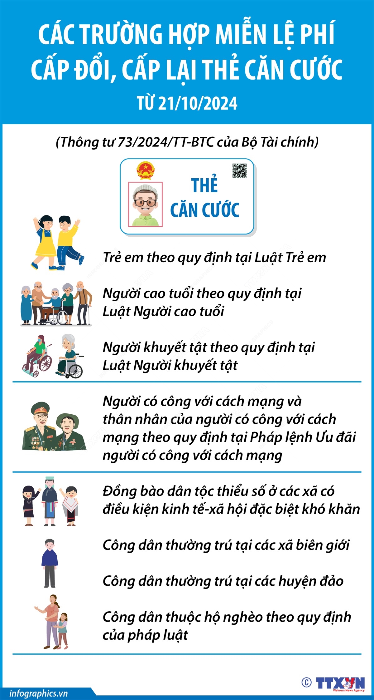 Các trường hợp miễn lệ phí cấp đổi, cấp lại thẻ căn cước từ 21/10/2024