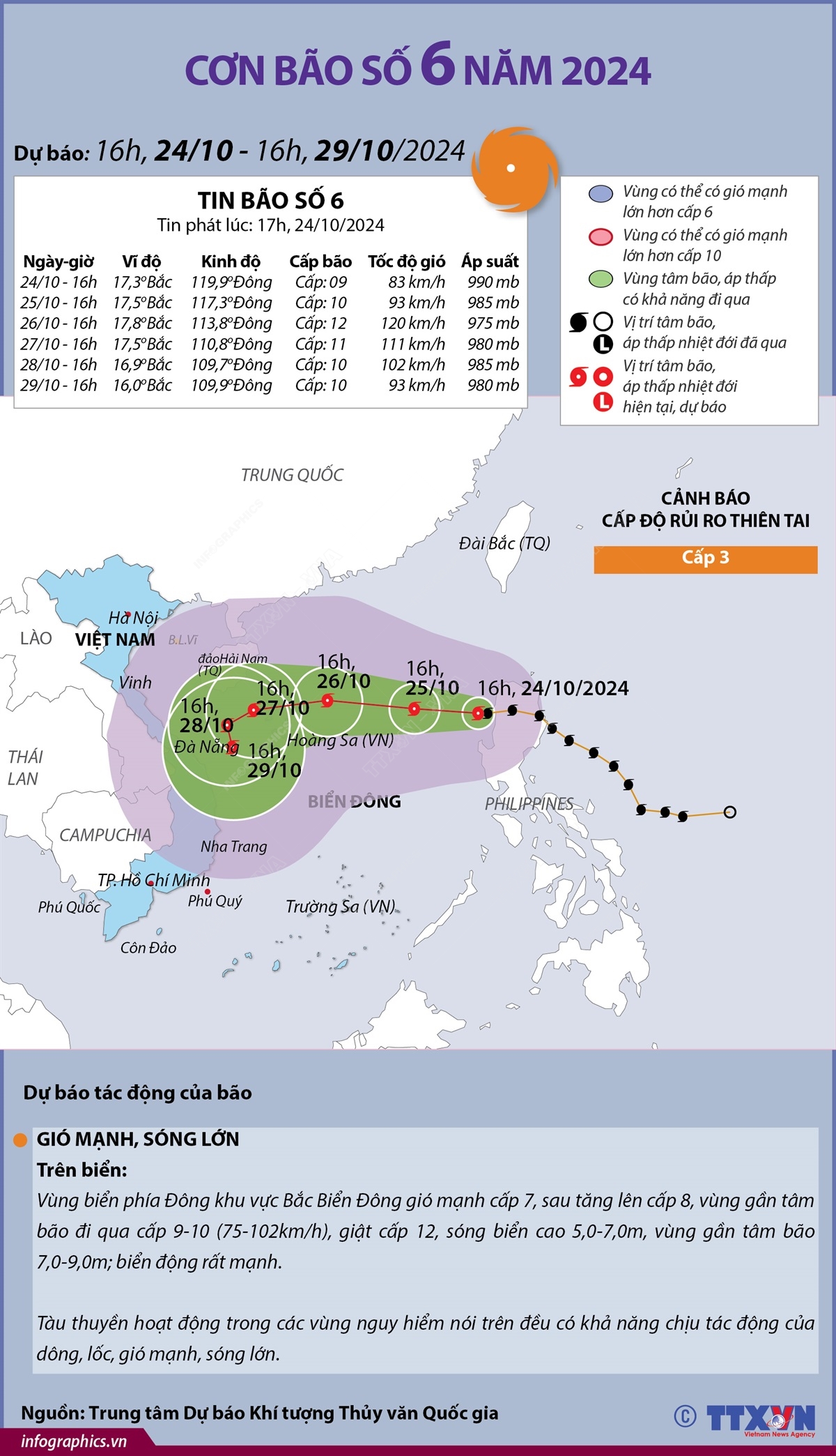 Đường đi của bão số 6 năm 2024 (tin phát lúc 17h ngày 24/10/2024)