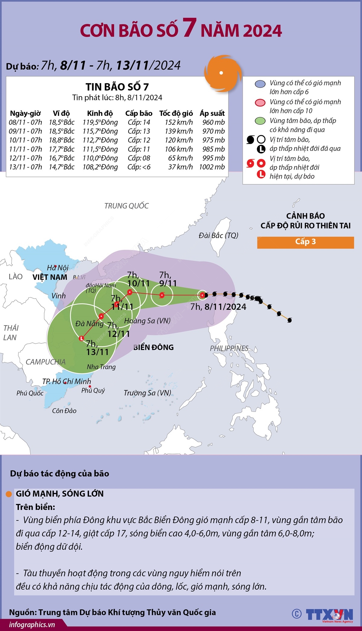 Đường đi của bão số 7 năm 2024 (tin phát lúc 8h ngày 8/11/2024)