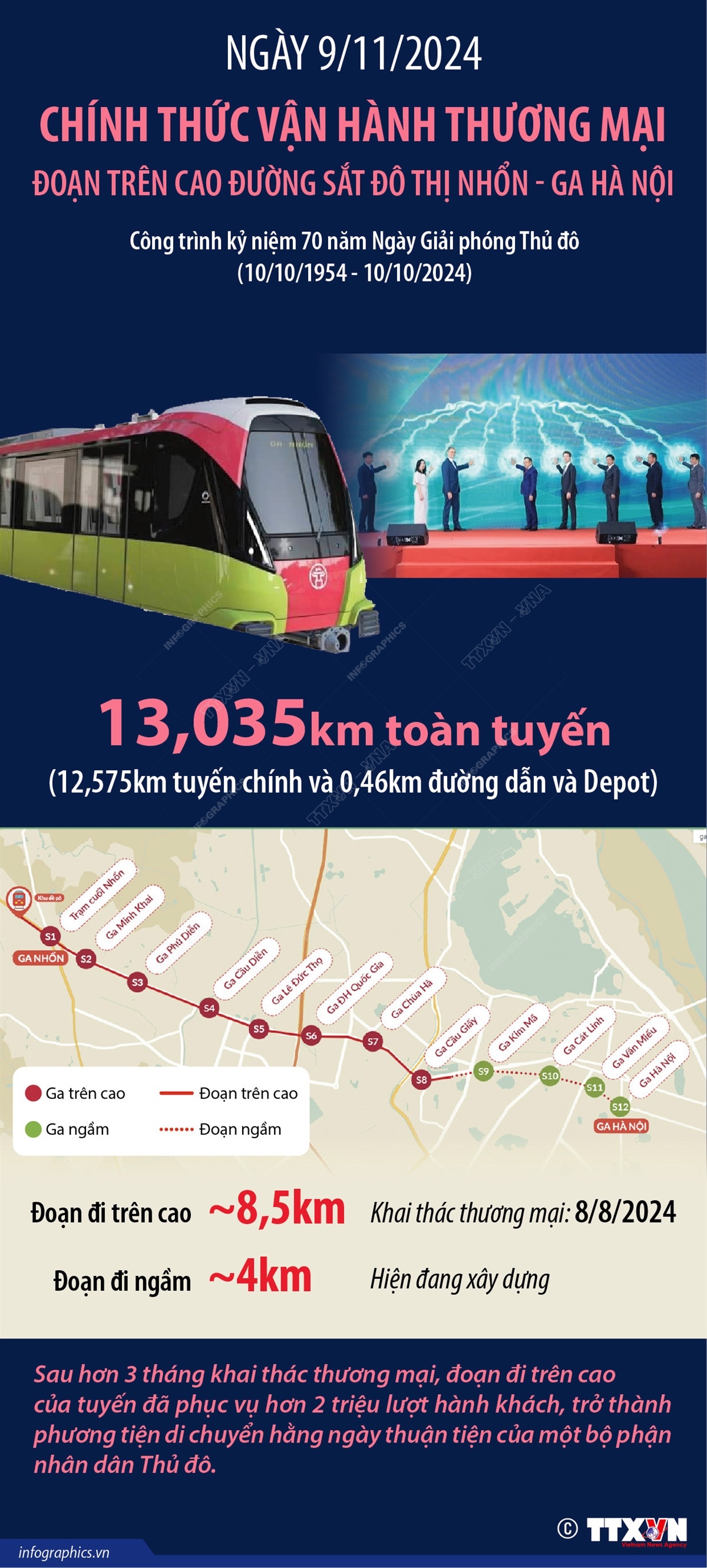 Ngày 9/11/2024: Chính thức vận hành thương mại đoạn trên cao đường sắt đô thị Nhổn - ga Hà Nội