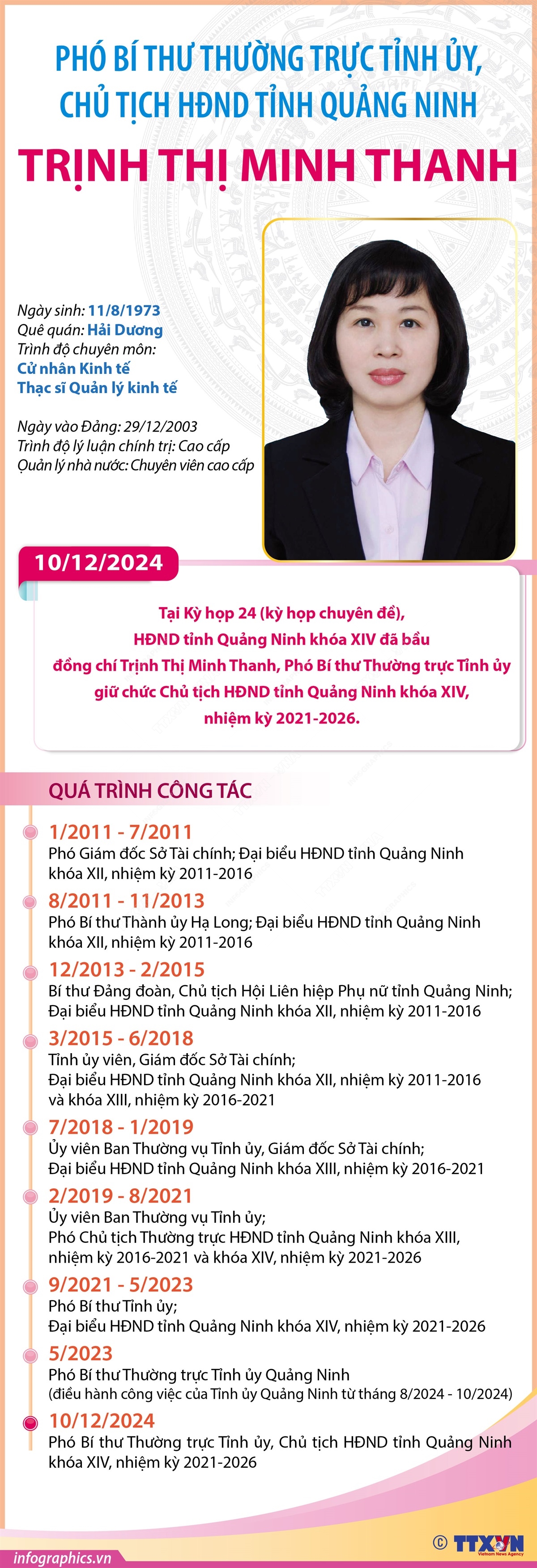 Phó Bí thư Thường trực Tỉnh ủy, Chủ tịch HĐND tỉnh Quảng Ninh Trịnh Thị Minh Thanh