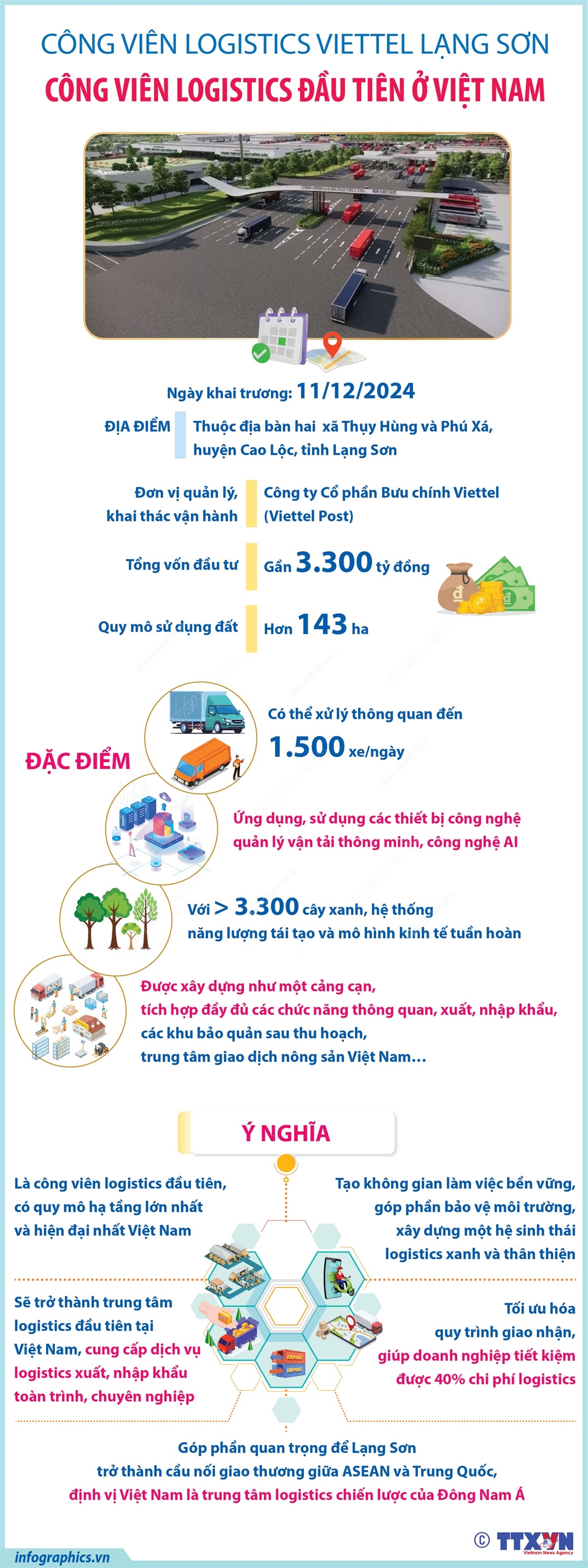 Thông tin chi tiết về công viên Logistics đầu tiên của Việt Nam