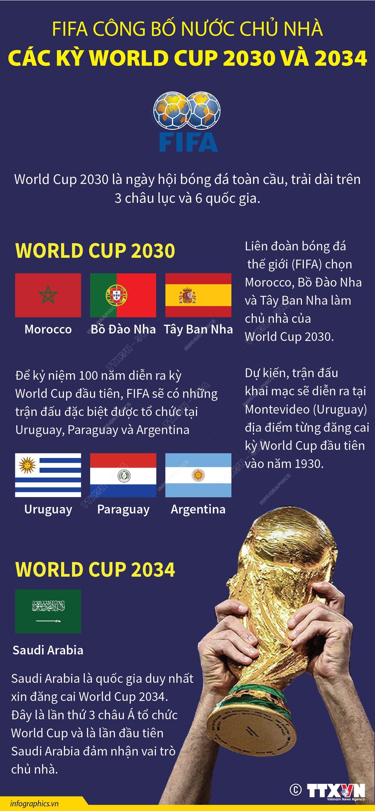 FIFA công bố nước chủ nhà các kỳ World Cup 2030 và 2034